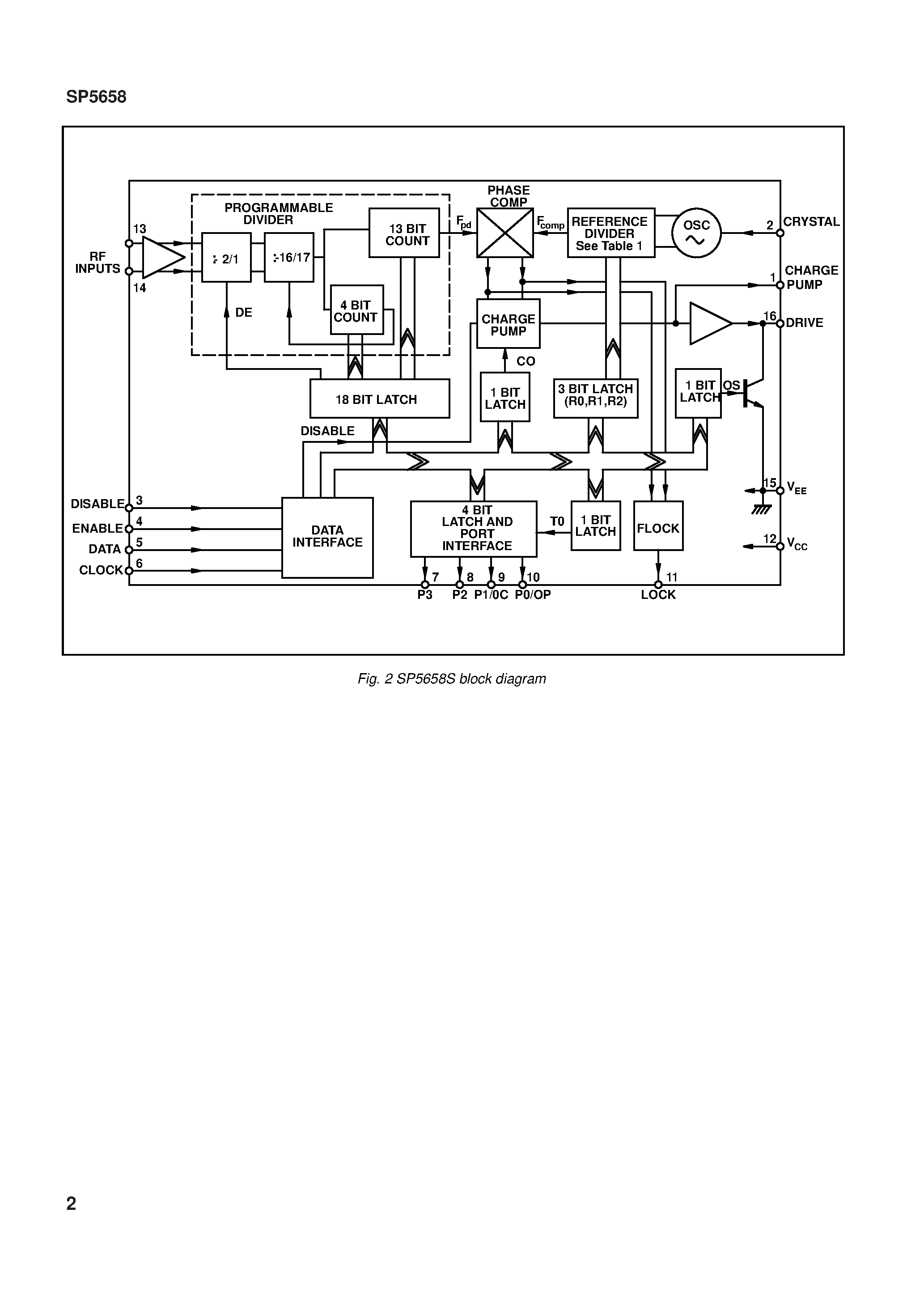 Datasheet SP5658 - 2.7GHz 3-Wire Bus Controlled Frequency Synthesiser page 2