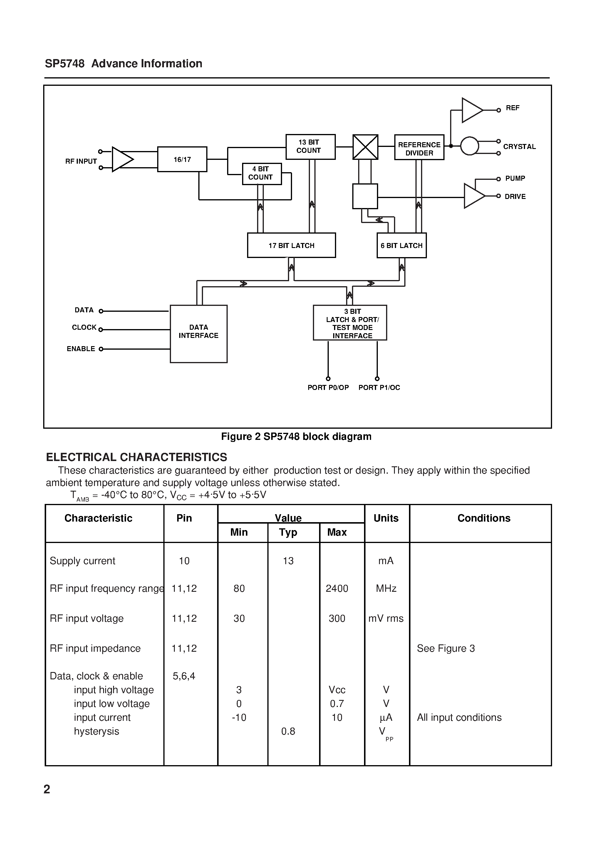 Datasheet SP5748 - 2.4GHz Very Low Phase Noise PLL page 2