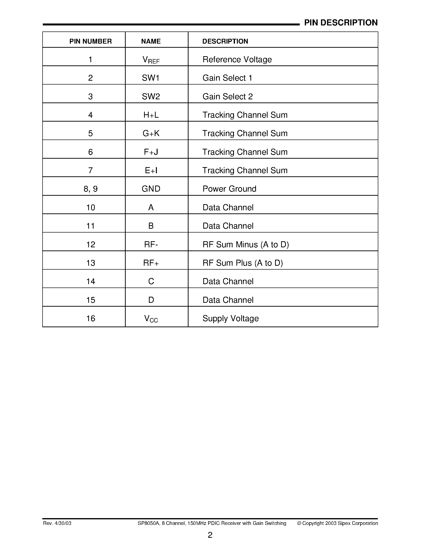 Datasheet SP8050A page 2 Datasheet SP8050A - 8 Channel / 150MHz Fully Integrated PDIC Receiver with Gain Switching page 2