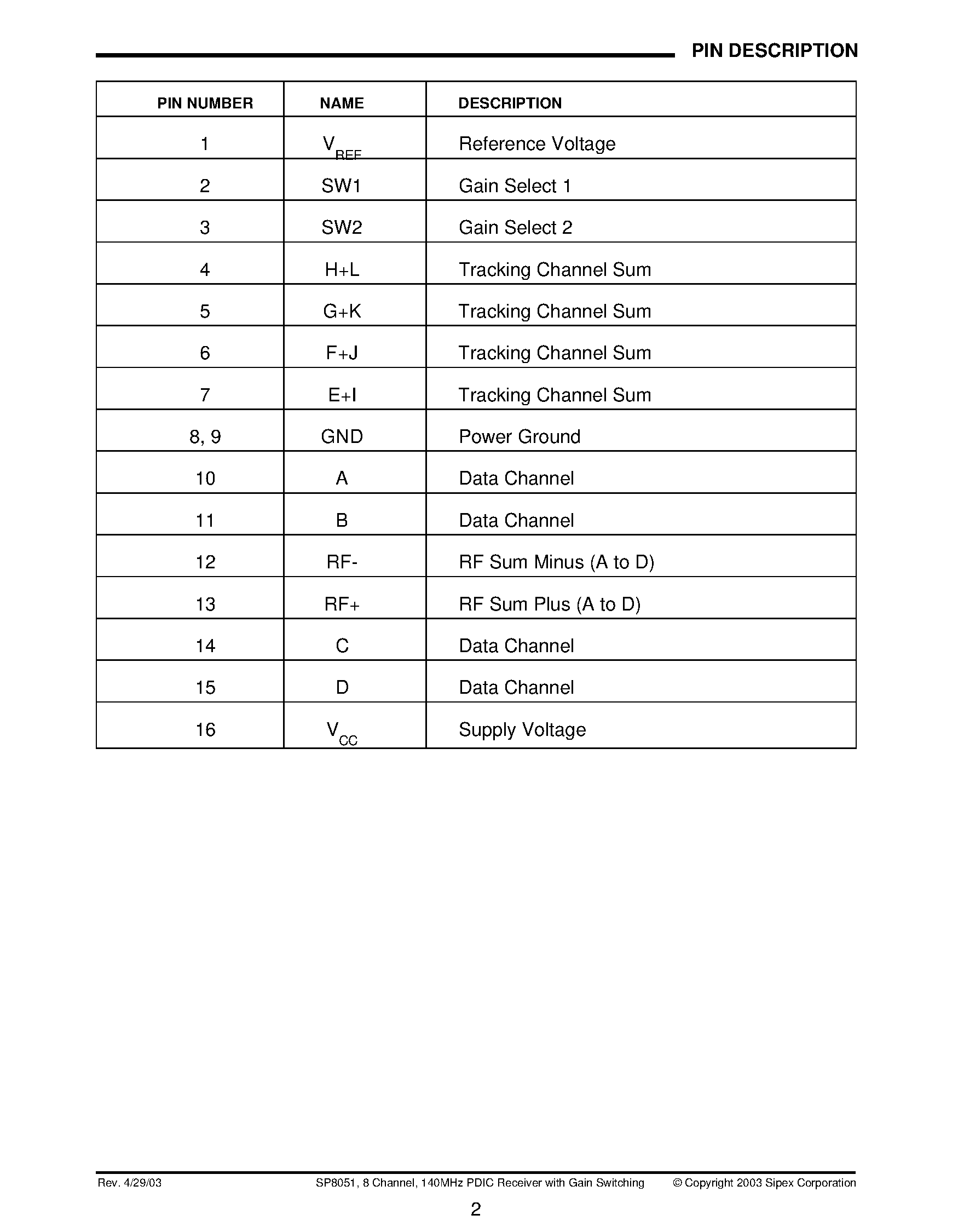 Datasheet SP8051 page 2 Datasheet SP8051 - 8 Channel / 140MHz Fully Integrated PDIC Receiver with Gain Switching page 2