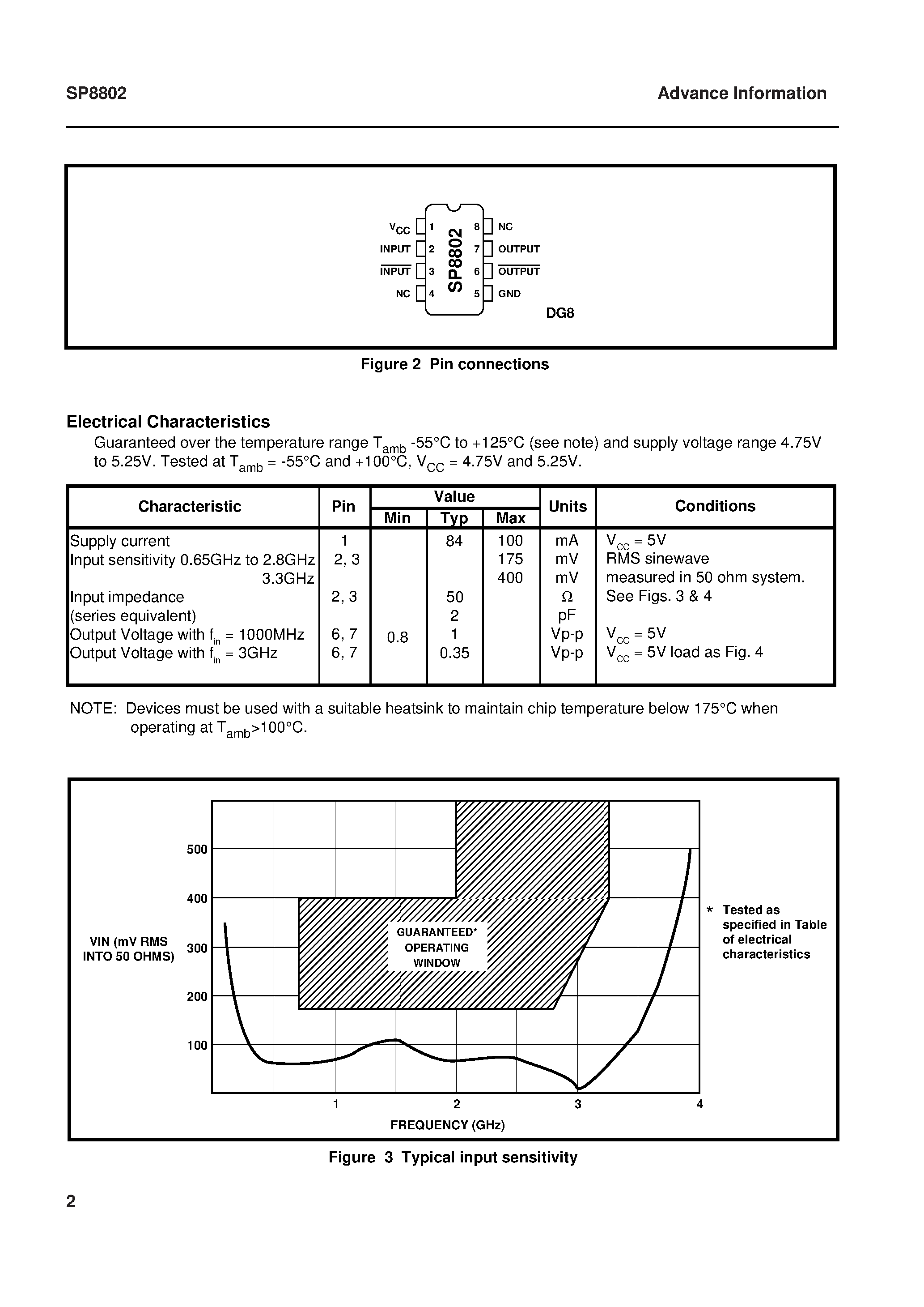 Datasheet SP8802 - 3.3GHz 2 fixed Modulus Divider page 2