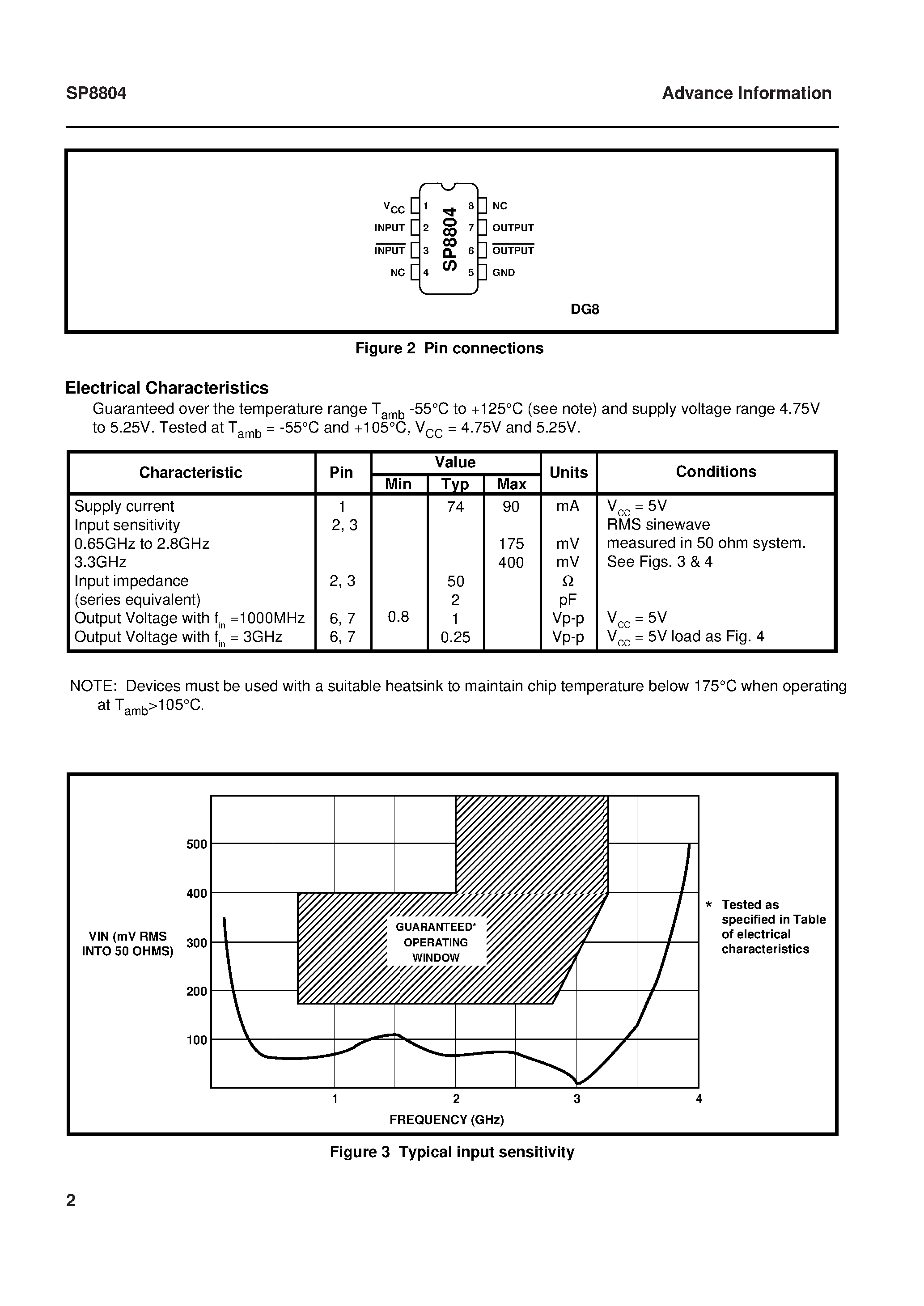 Datasheet SP8804ADG page 2 Datasheet SP8804ADG - 3.3GHz 4 fixed Modulus Divider page 2