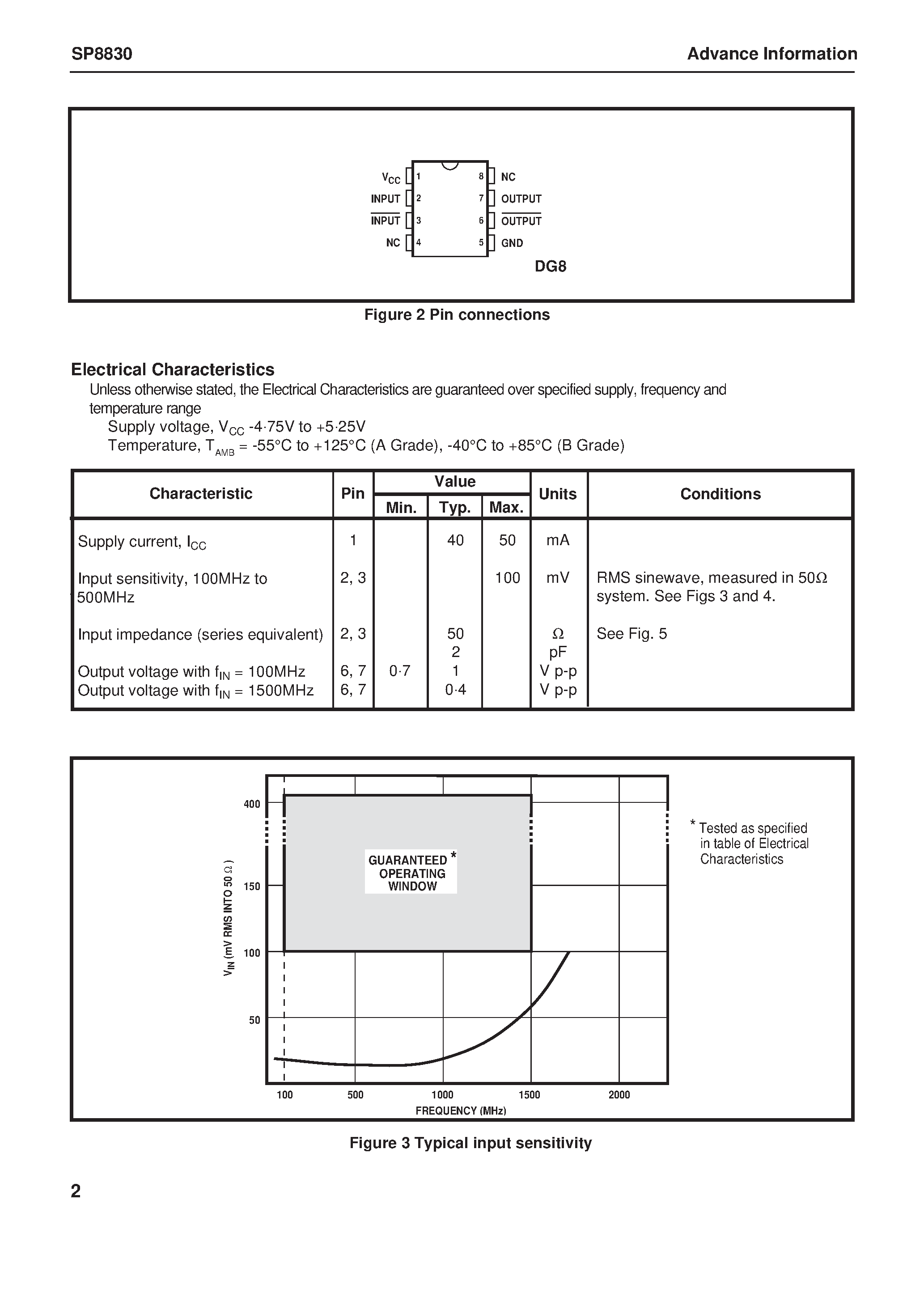 Datasheet SP8830BDG page 2 Datasheet SP8830BDG - 1.5GHz 10 Prescaler page 2