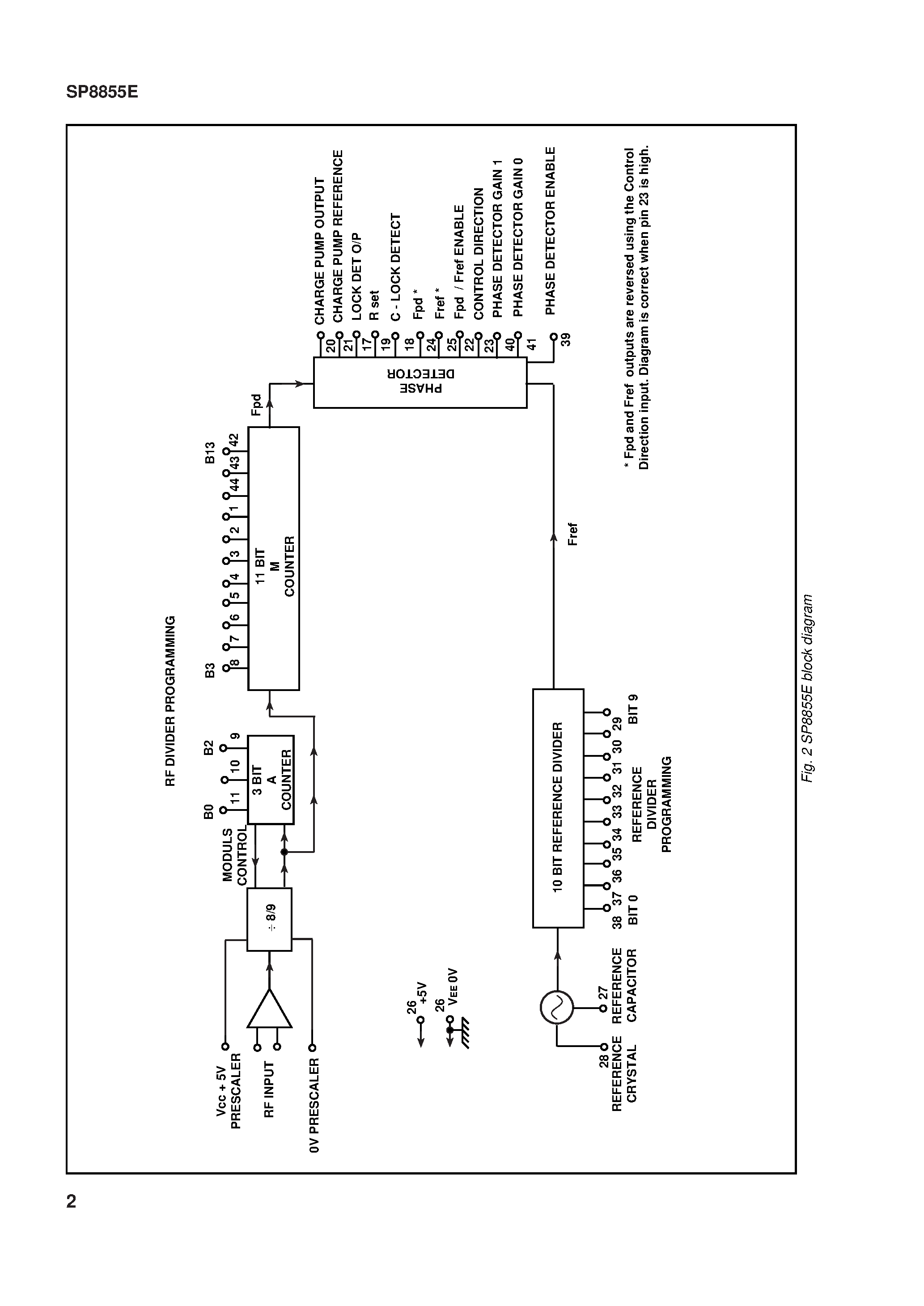 Datasheet SP8855E page 2 Datasheet SP8855E - 2.8GHz Parallel Load Professional Synthesiser page 2