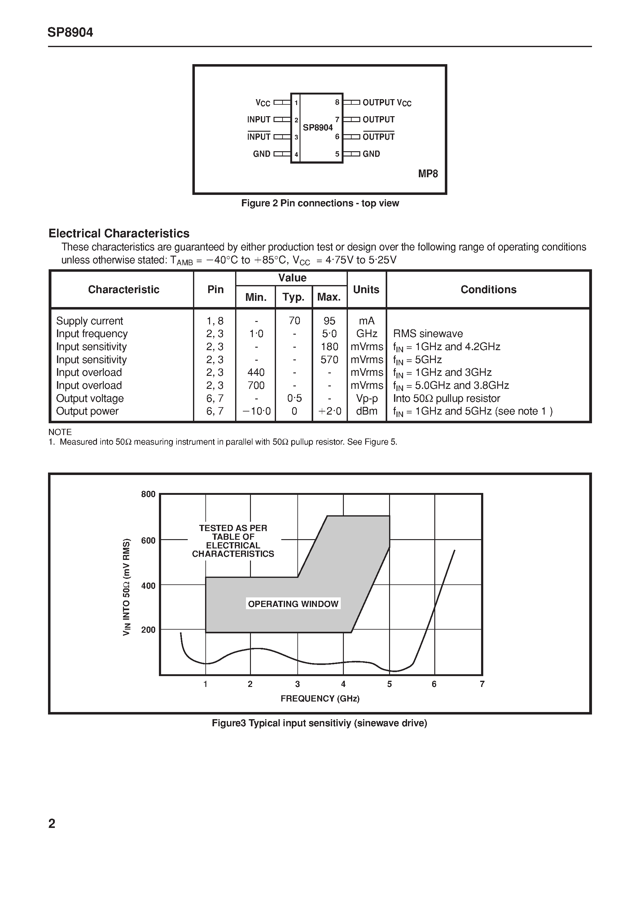 Datasheet SP8904 - 5GHZ 4 Fixed Modulus Divider page 2