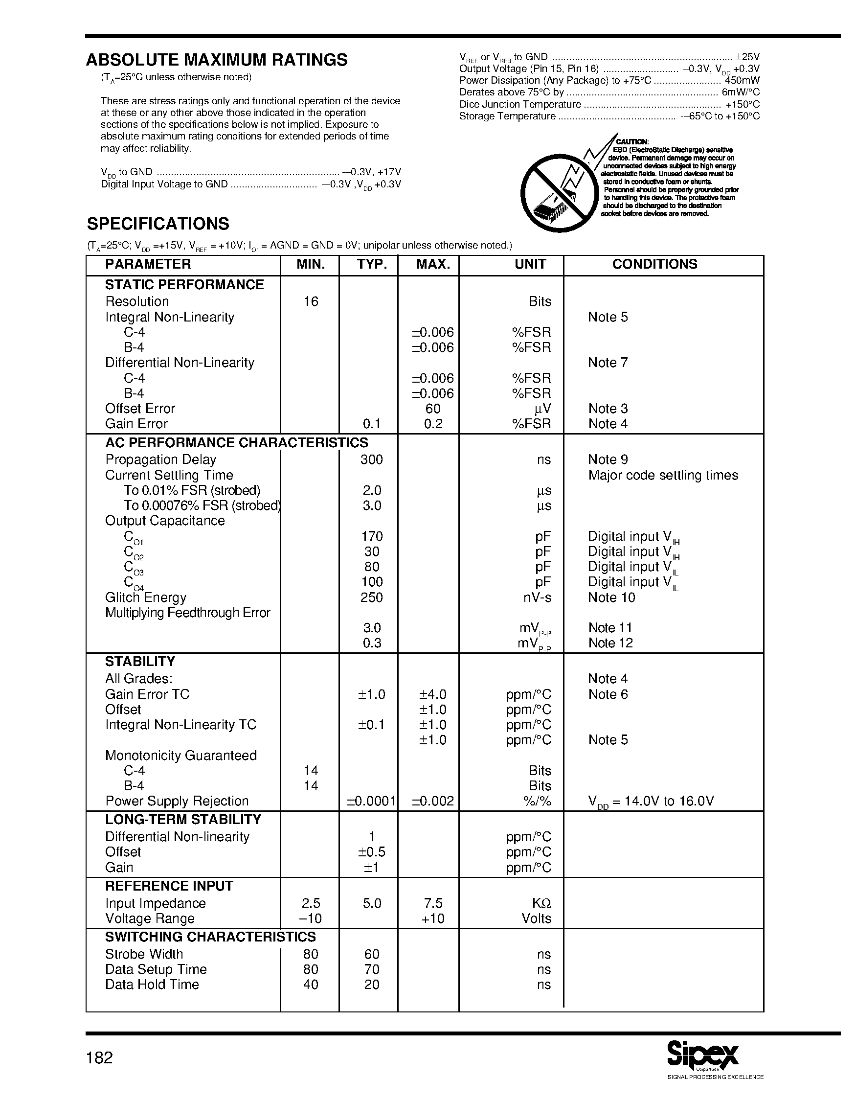 Datasheet SP9316 - 16Bit CMOS Multiplying DAC page 2