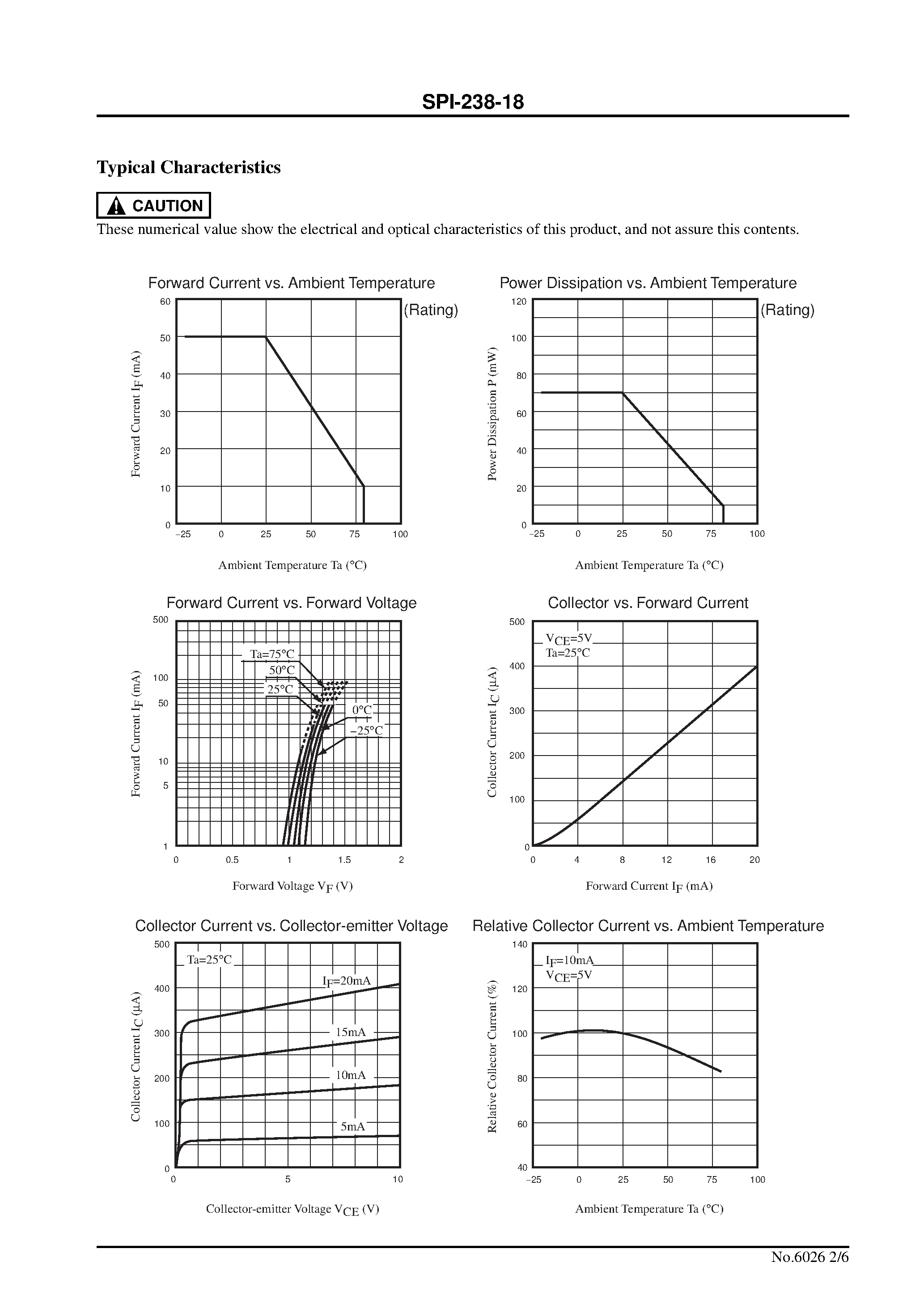 Datasheet SPI-238-18 - page 2