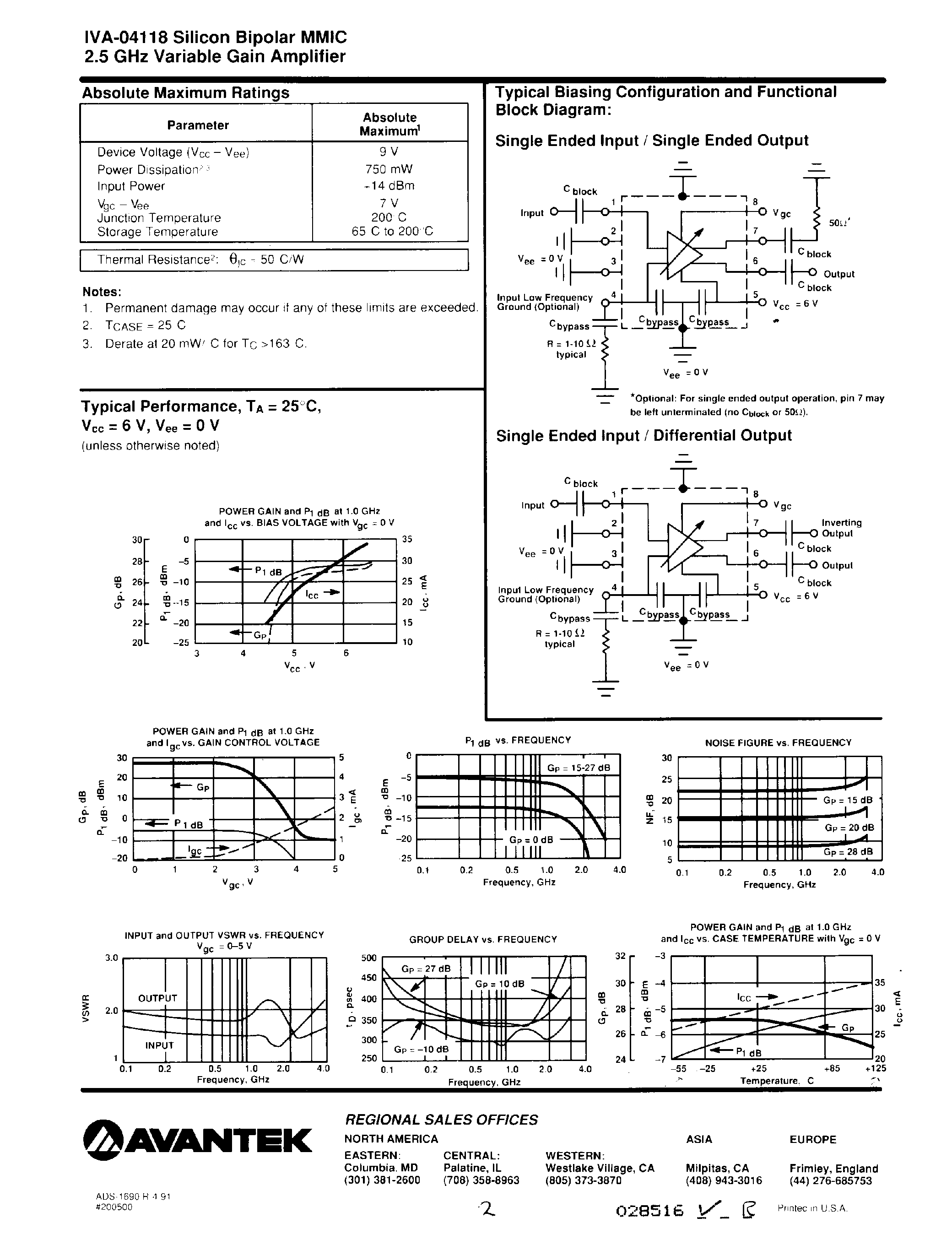 Datasheet IVA04118 - Silicon Bipolar MMIC 2.5Ghz Variable Gain Amplifier page 2