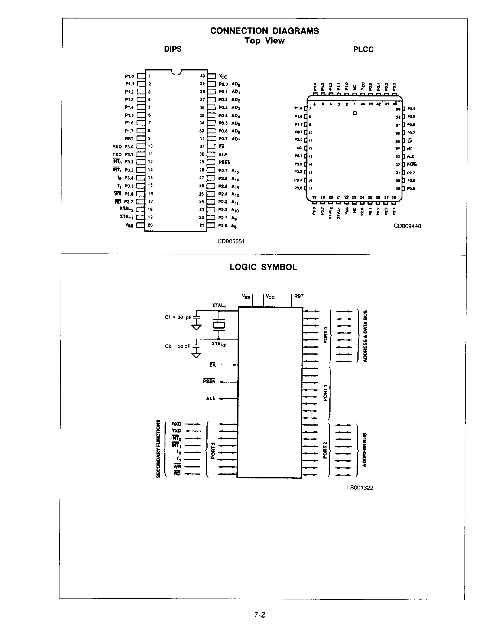 Datasheet P8051 page 2 Datasheet P8051 - Single-Chip 8 Bit Microcontroller page 2