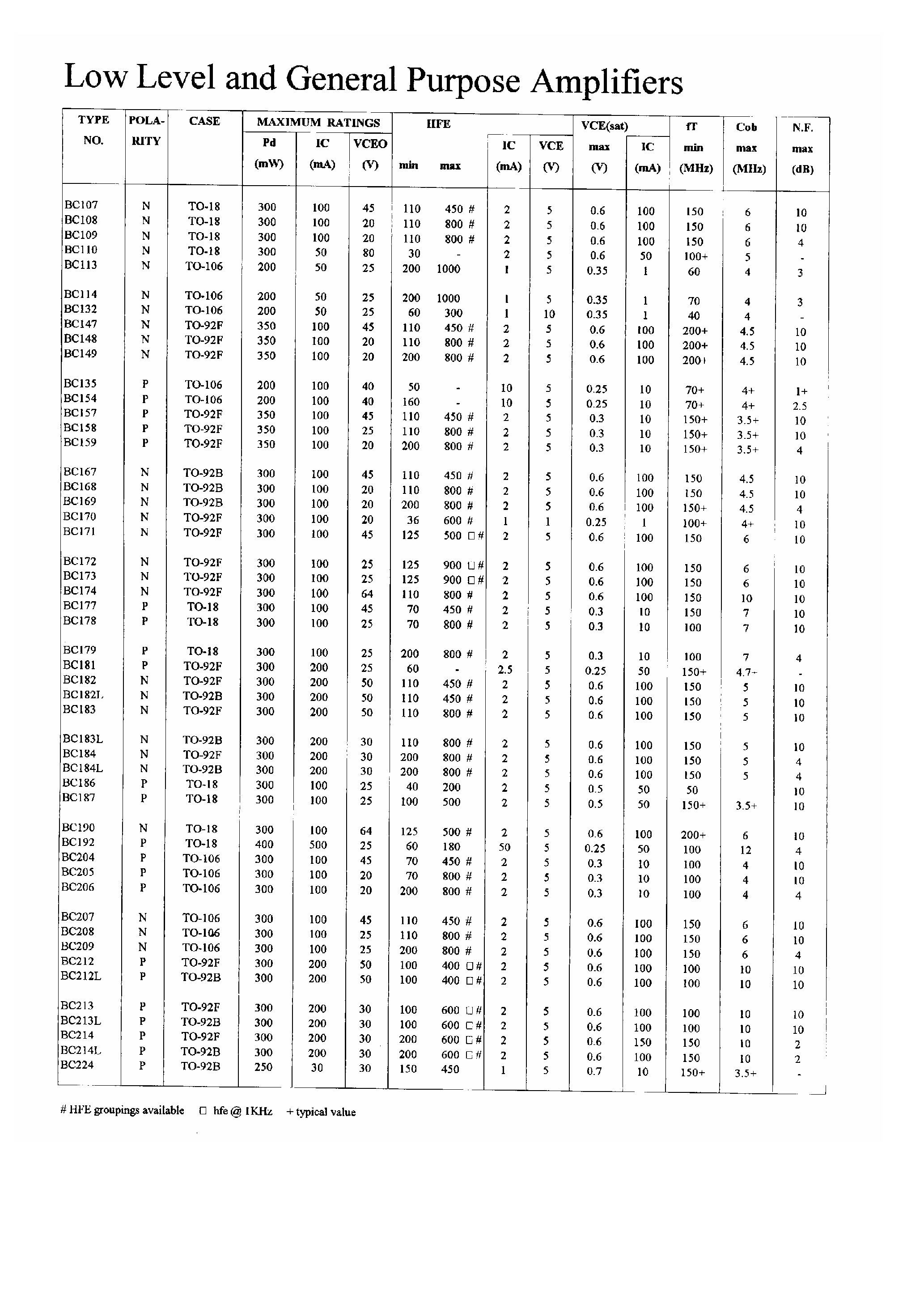 Datasheet BC157 page 1 Datasheet BC157 - Low Level and General Purpose Amplifiers page 1