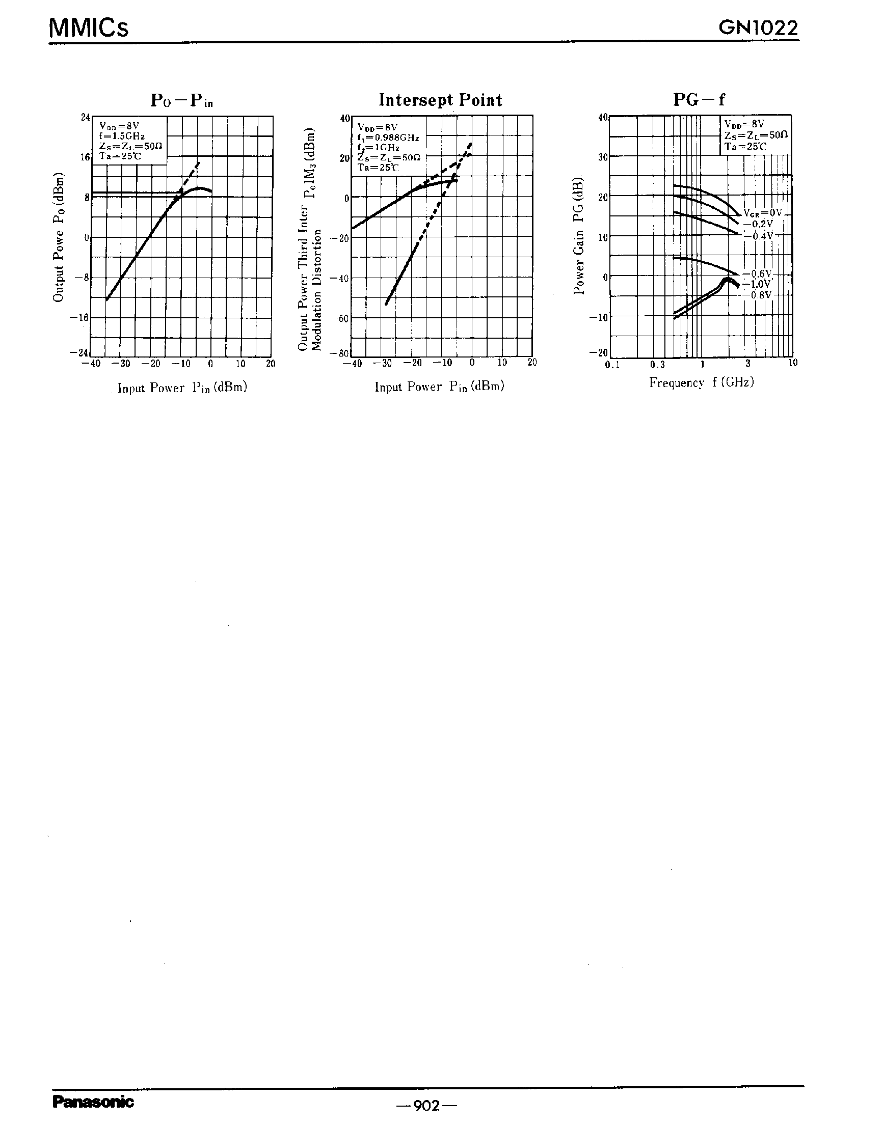 Datasheet GN1022 page 2 Datasheet GN1022 - GaAs N Channel MES Type IC page 2