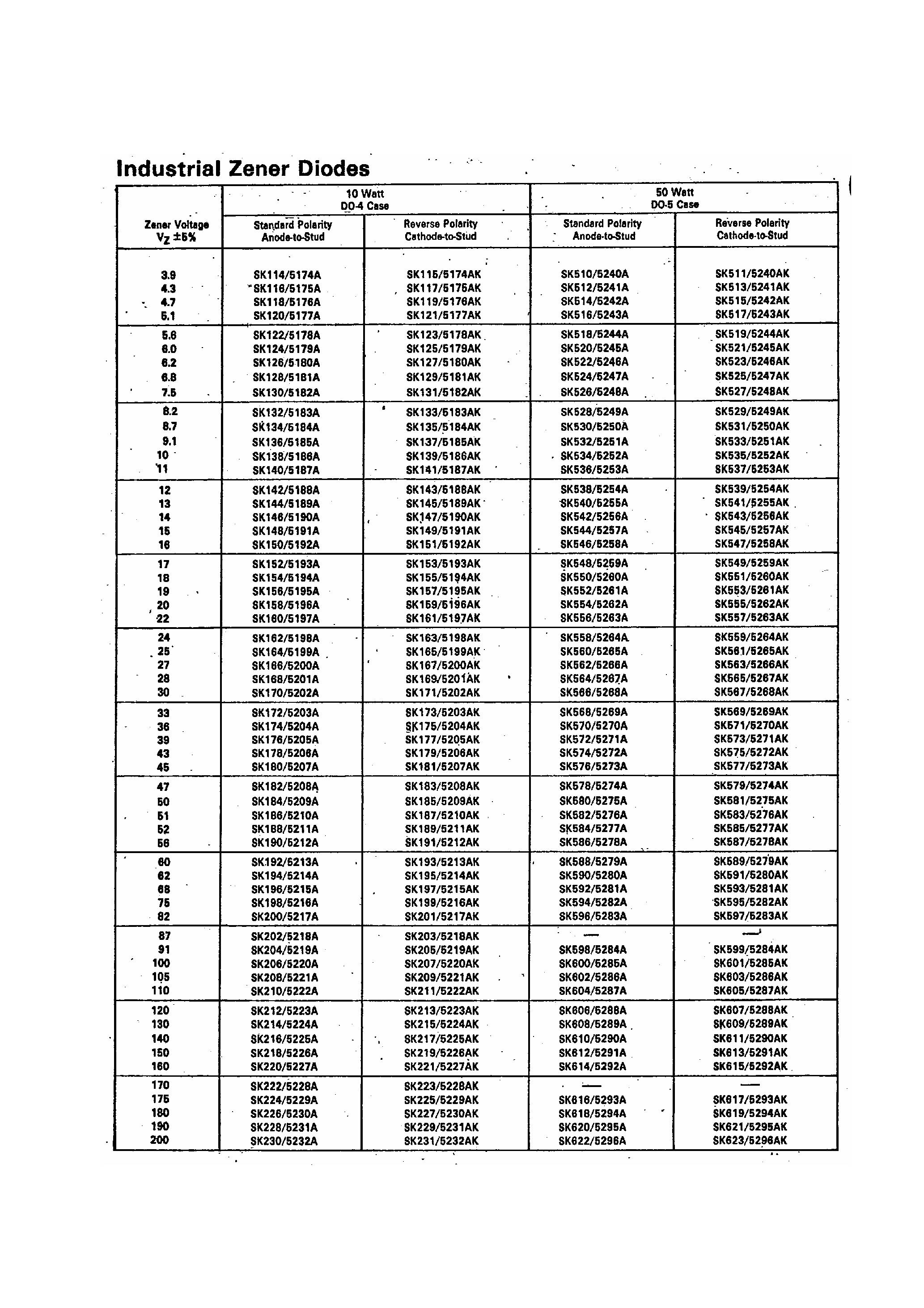 Даташит на микросхему SK187 страница 1 Даташит SK187 - Industrial Zender Diodes страница 1