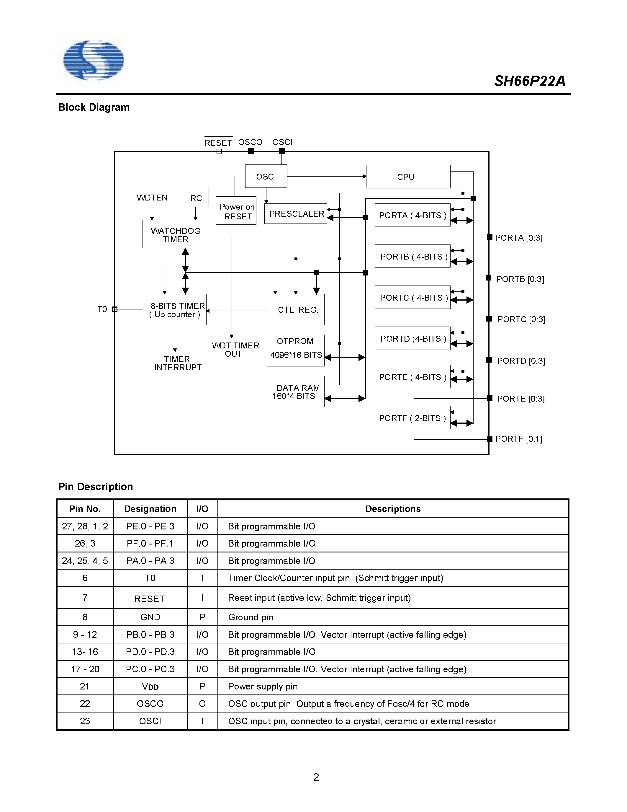 Datasheet SH66P22A page 2 Datasheet SH66P22A - OTP 4-Bit Microcontroller page 2