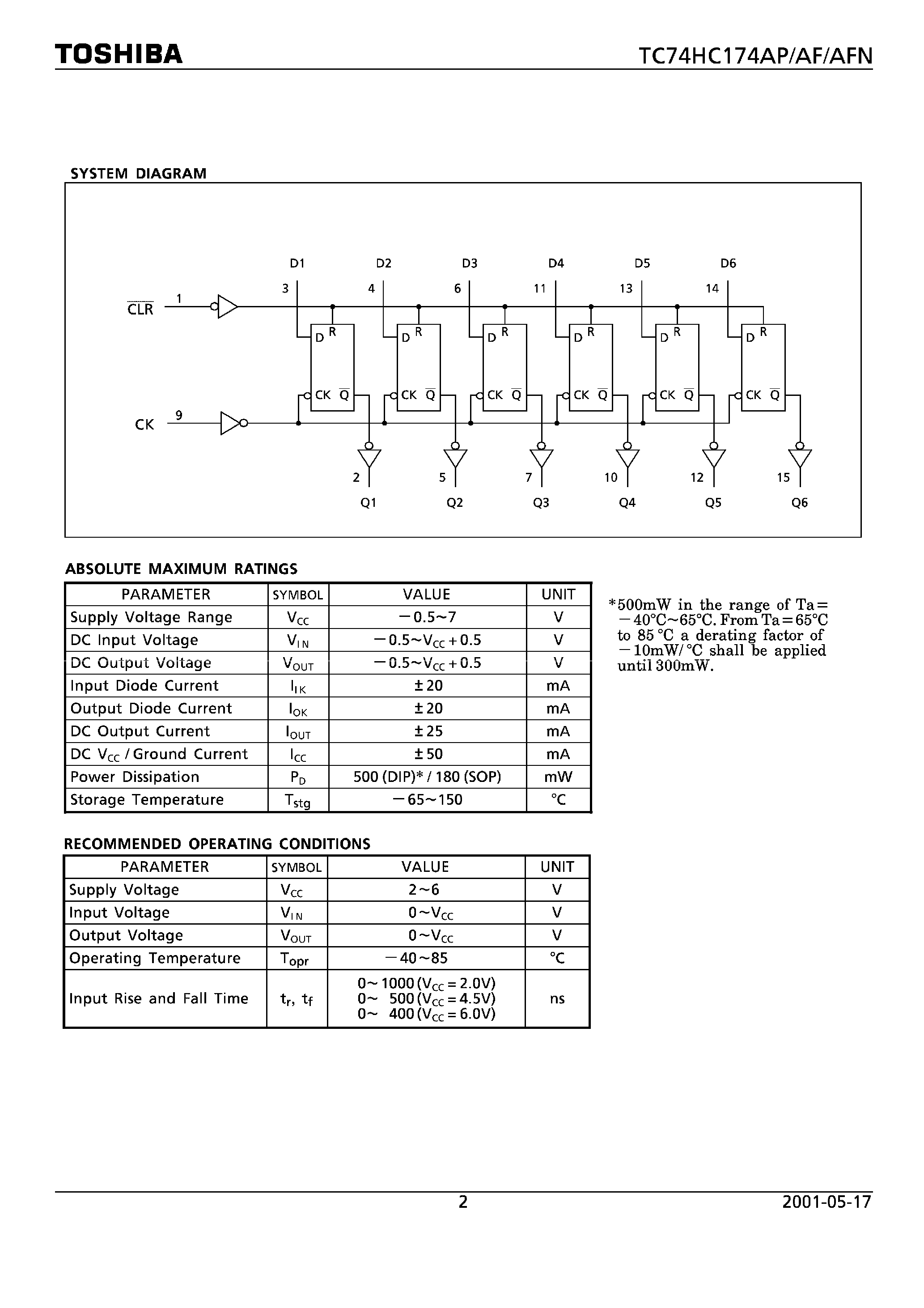 Даташит TC74HC174 - HEX D TYPE FLIP FLOP WITH CLEAR страница 2