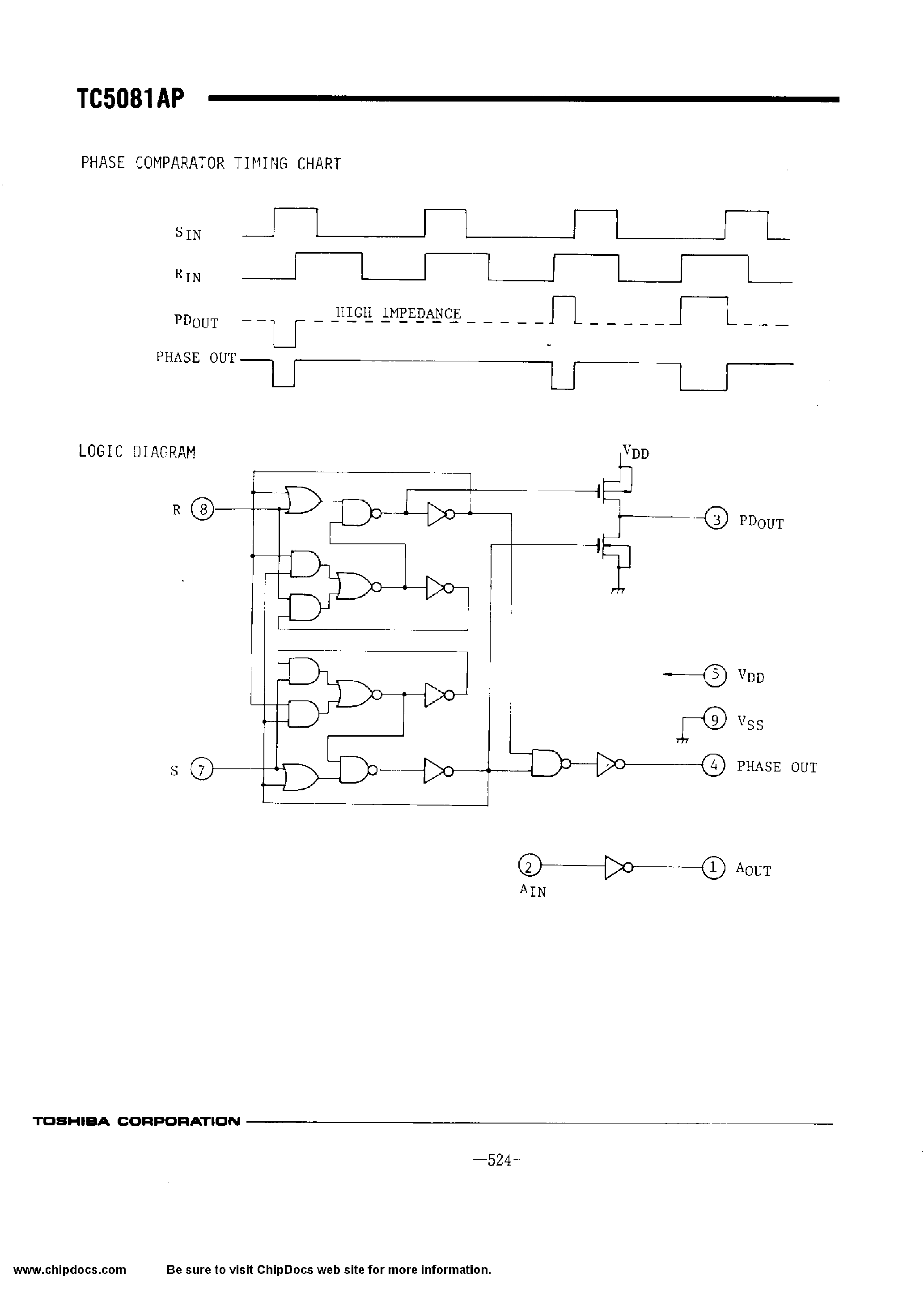 Datasheet TC5081AP - PHASE COMPARATOR page 2