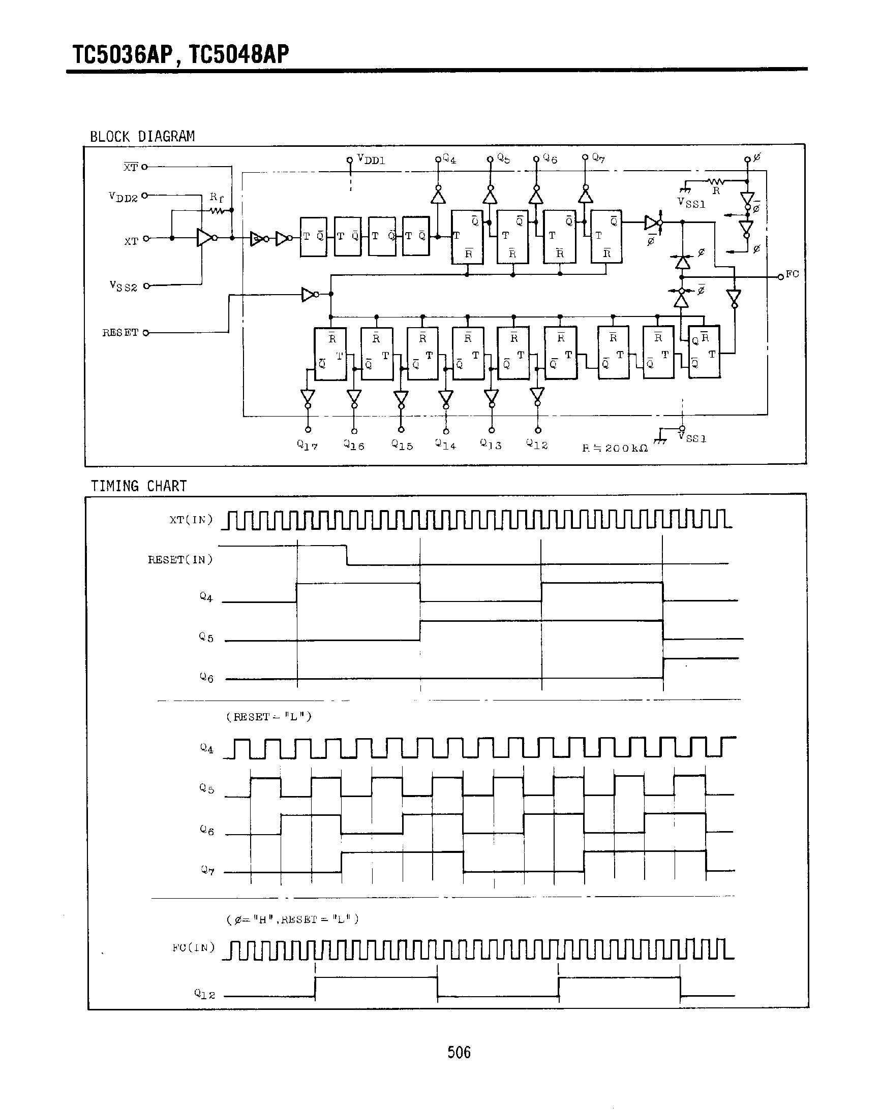 Datasheet TC5048AP - 17-Stage High Speed Frequency Divider page 2