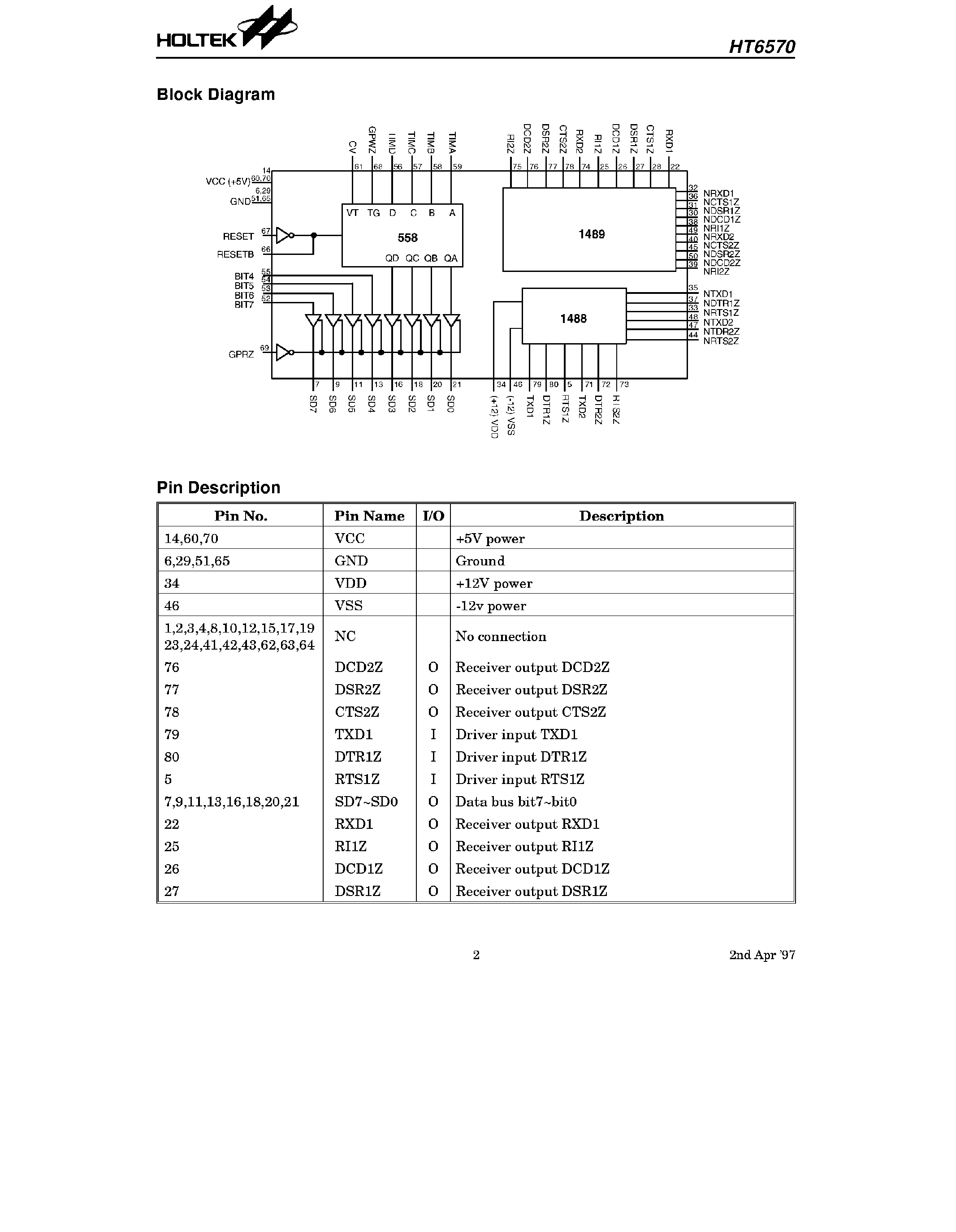 Datasheet HT6570 - I/O TTL Integration page 2