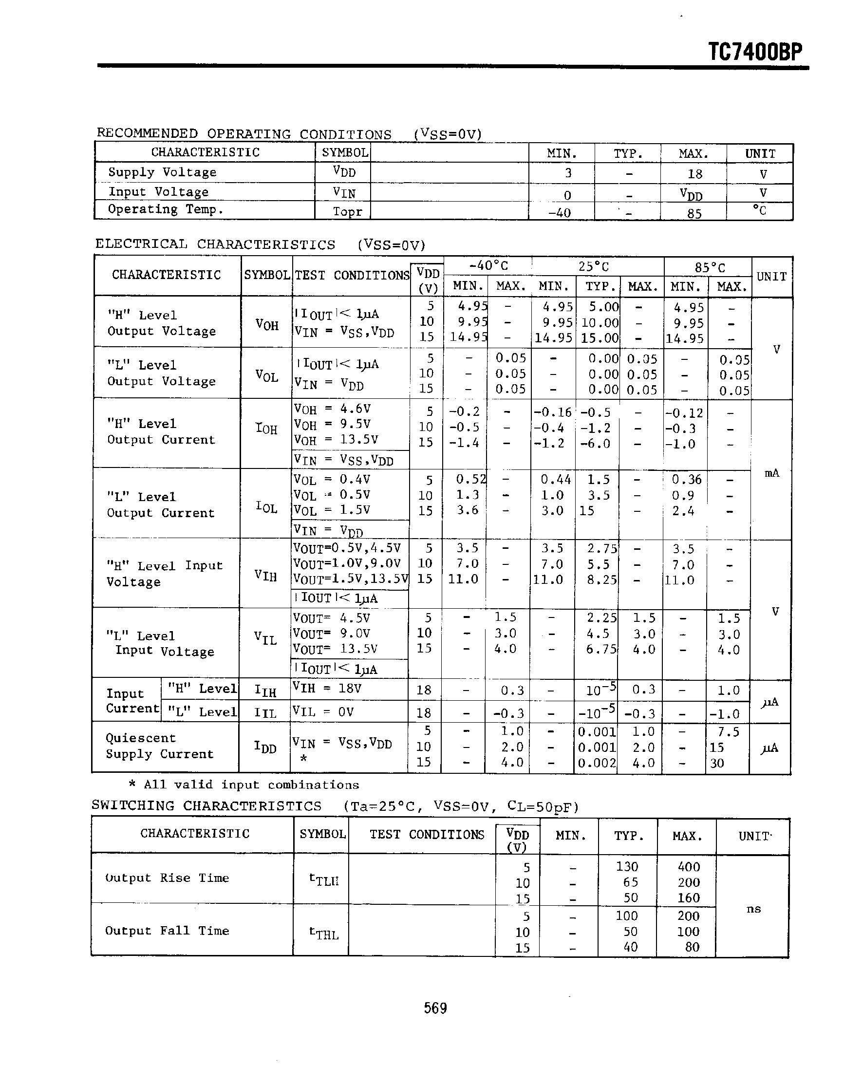 Datasheet TC7400BP - Quad 2 Input Positive NAND Gate page 2