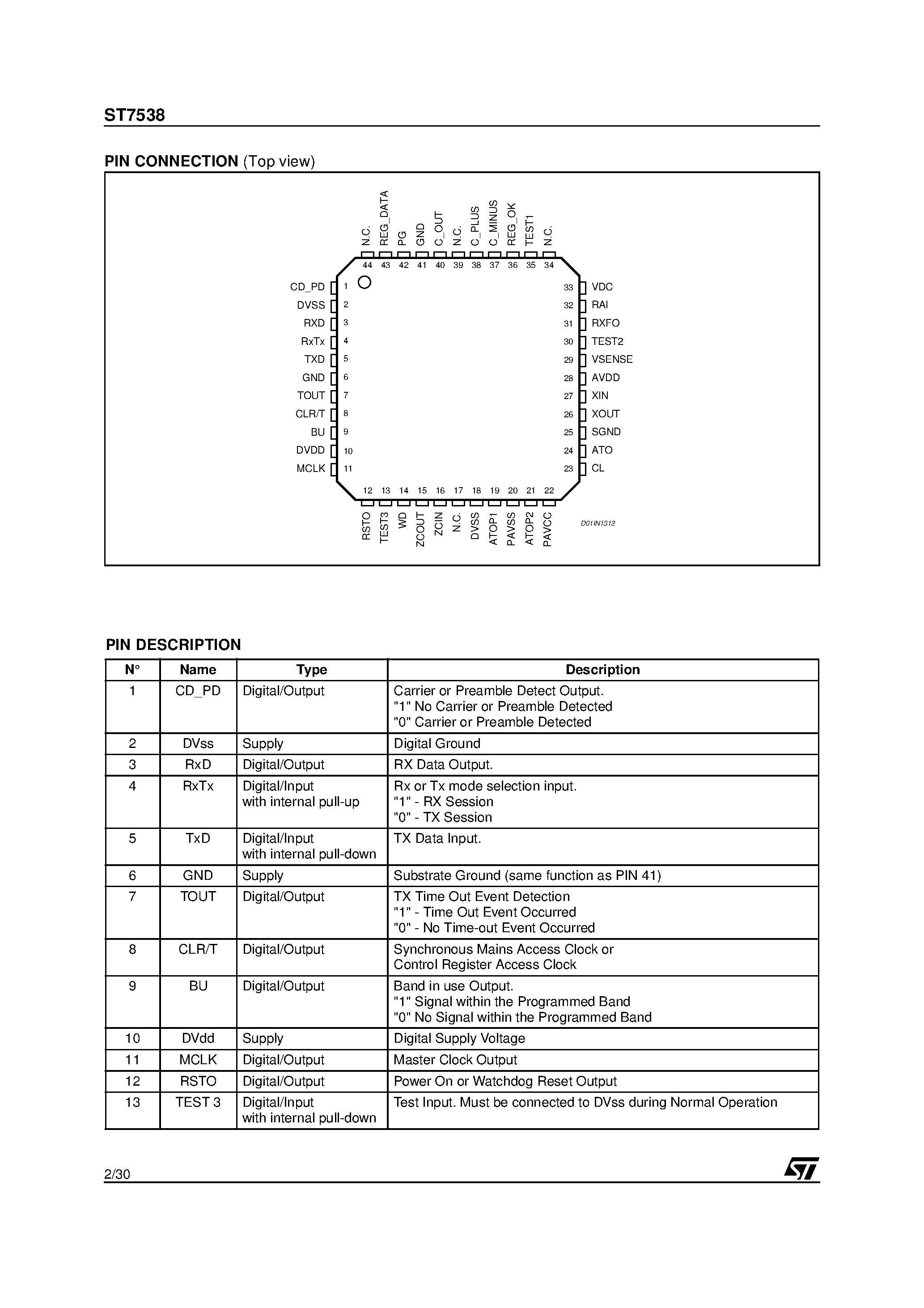 Datasheet ST7538 - POWER LINE FSK TRANSCEIVER page 2
