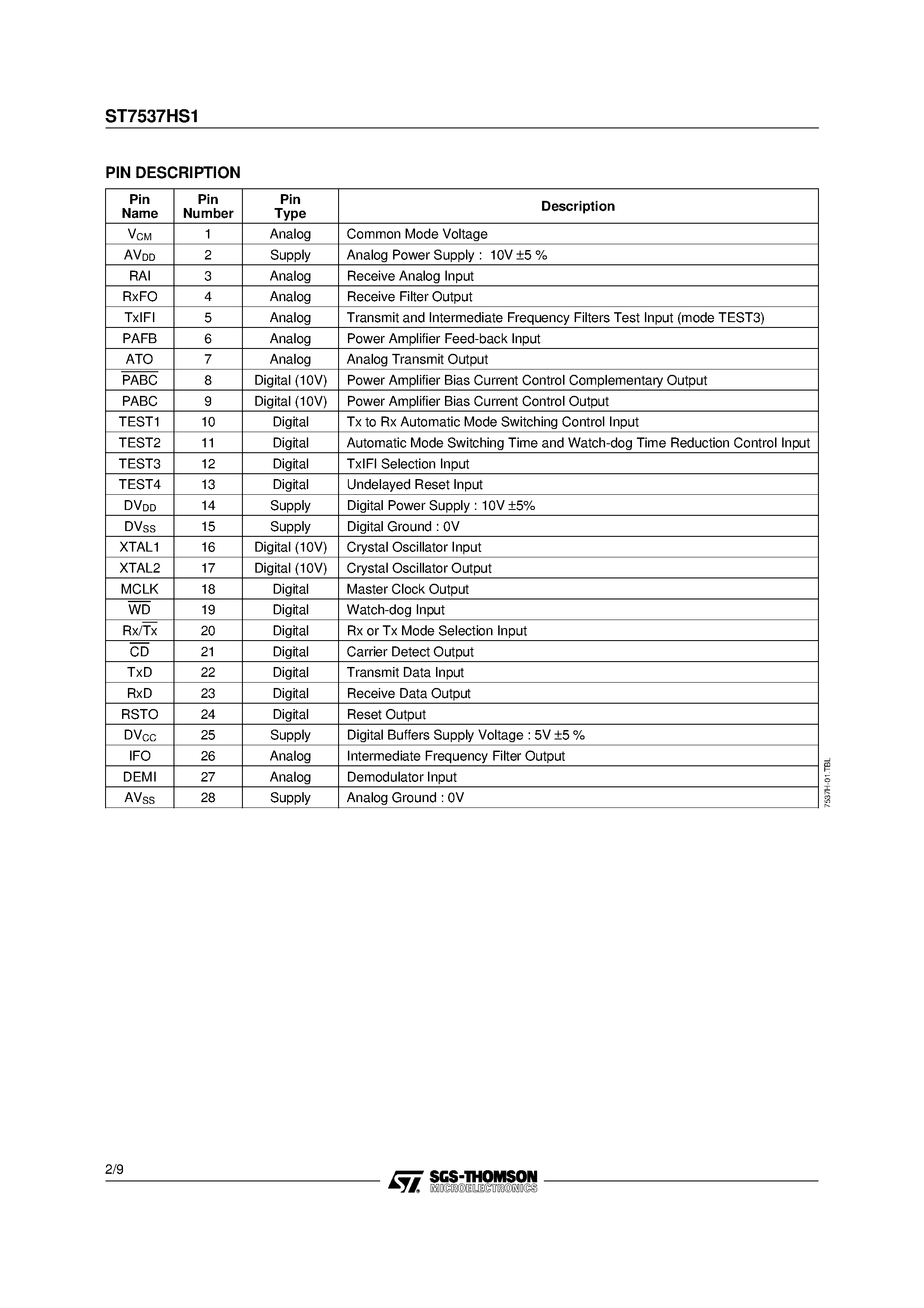 Даташит на микросхему ST7537HS1 страница 2 Даташит ST7537HS1 - HOME AUTOMATION MODEM страница 2