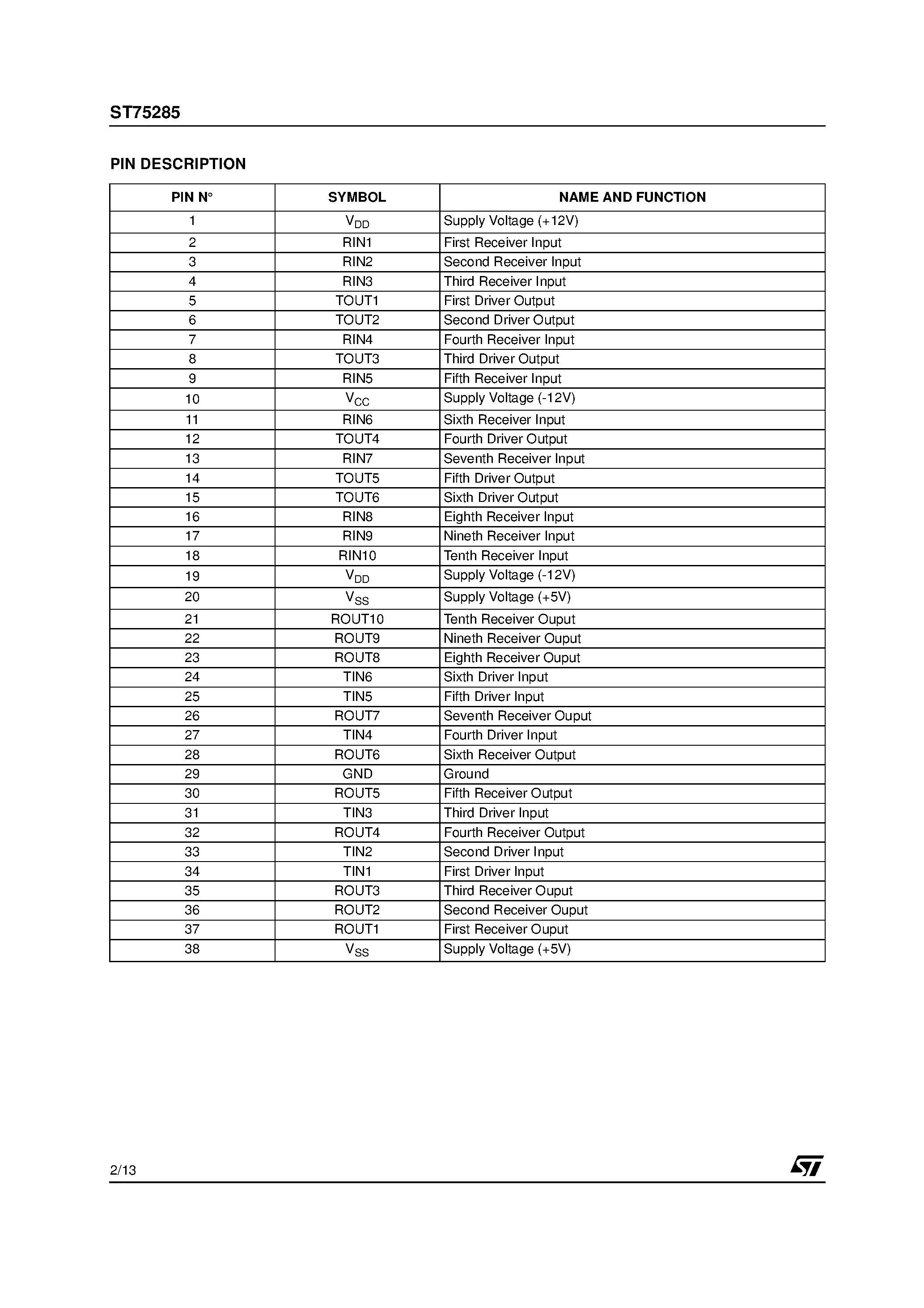 Datasheet ST75285 page 2 Datasheet ST75285 - MULTIPLE RS-232 DRIVERS AND RECEIVERS page 2