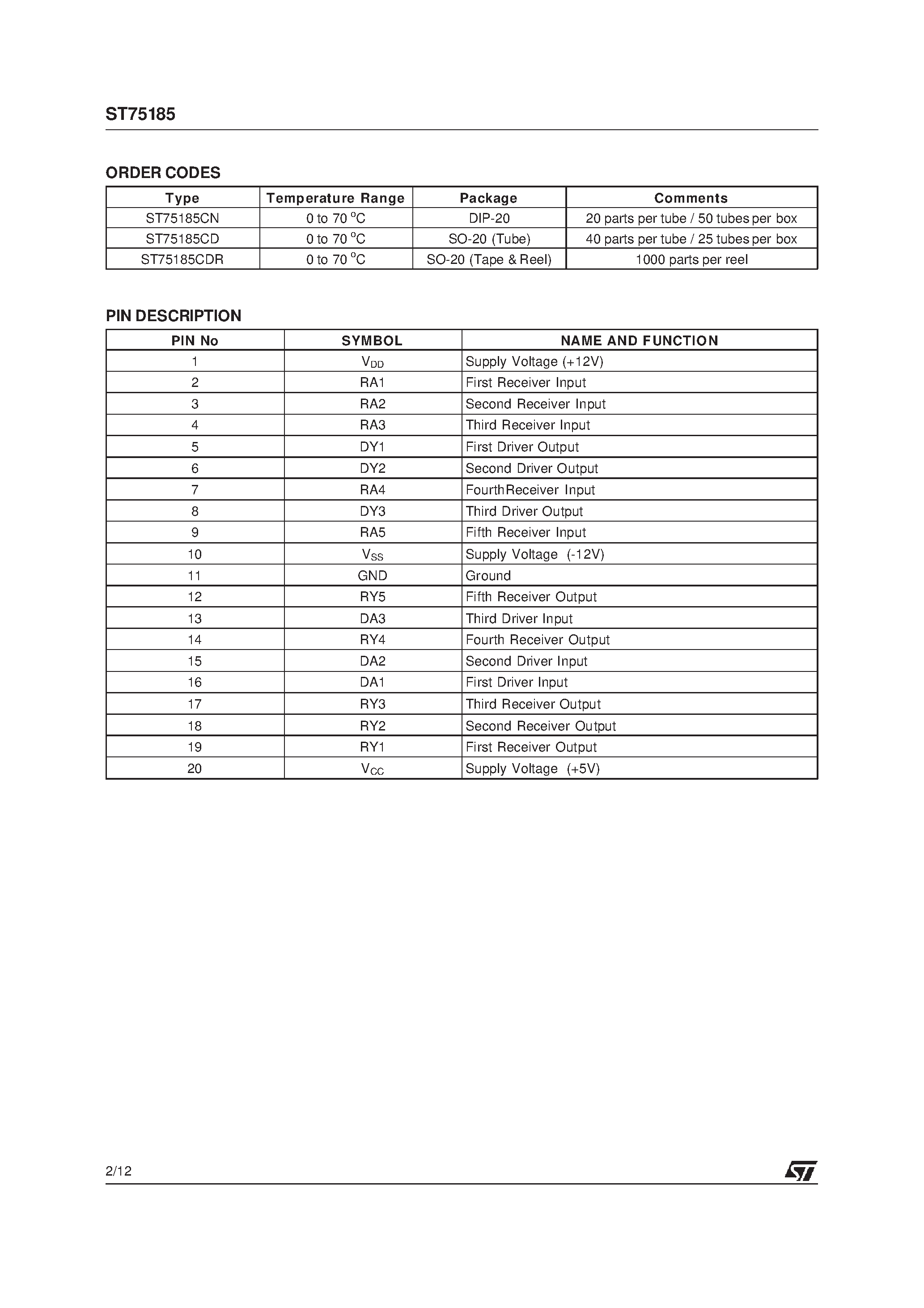 Datasheet ST75185 - MULTIPLE RS-232 DRIVERS AND RECEIVERS page 2