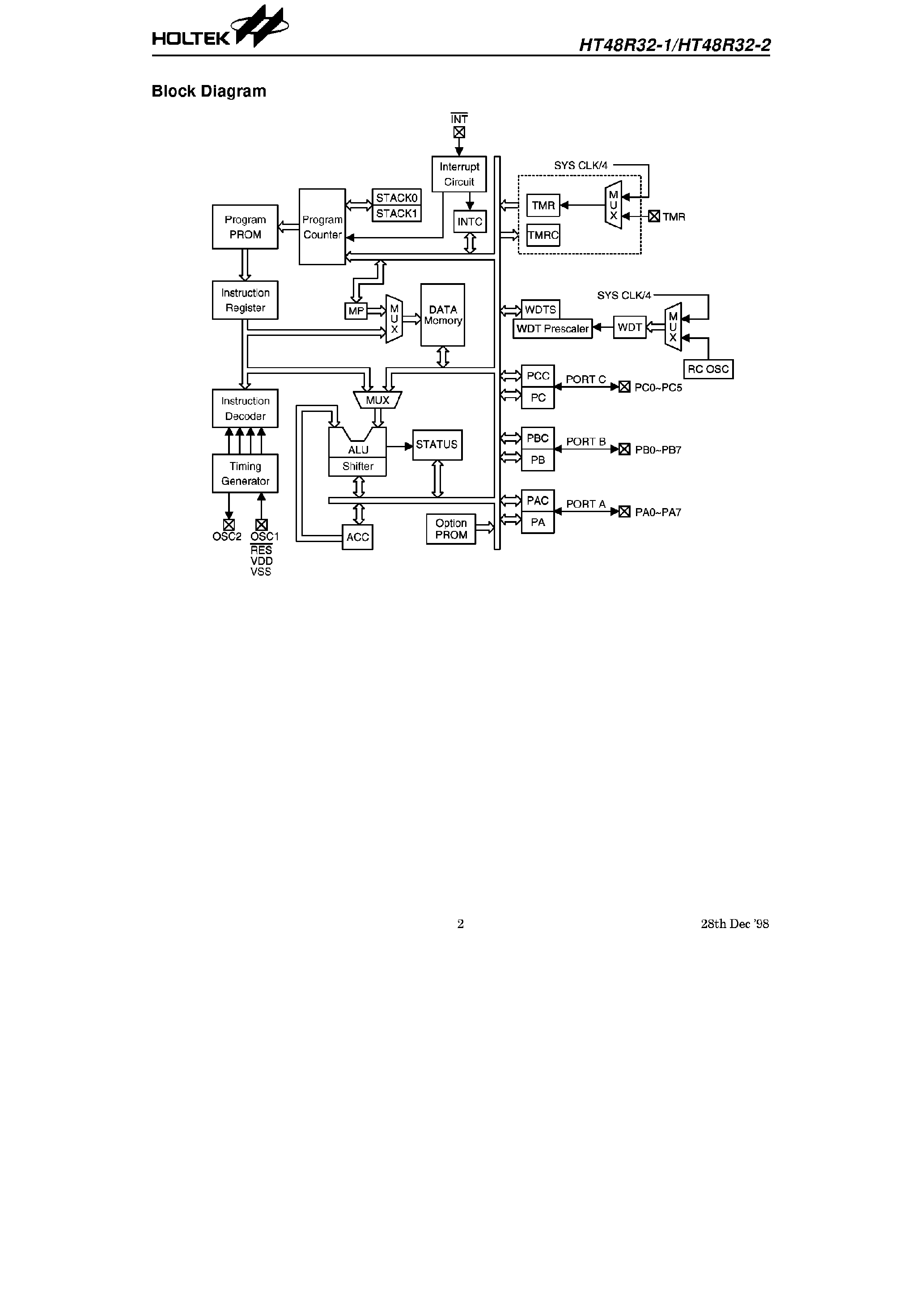 Datasheet HT48R32-x - 8 Bit OTP Microcontrollers page 2
