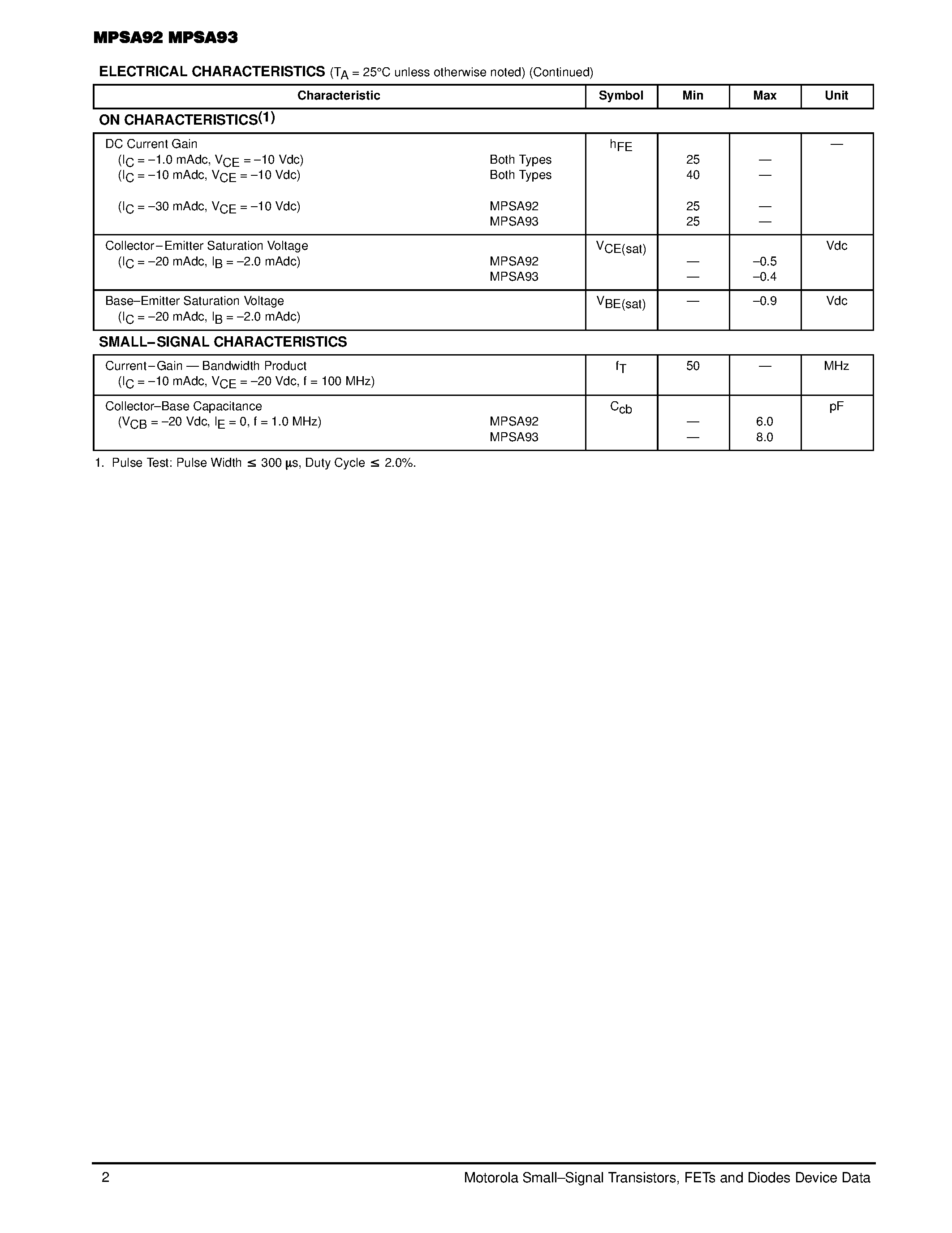Datasheet MPSA93 page 2 Datasheet MPSA93 - High Voltage Transistors page 2