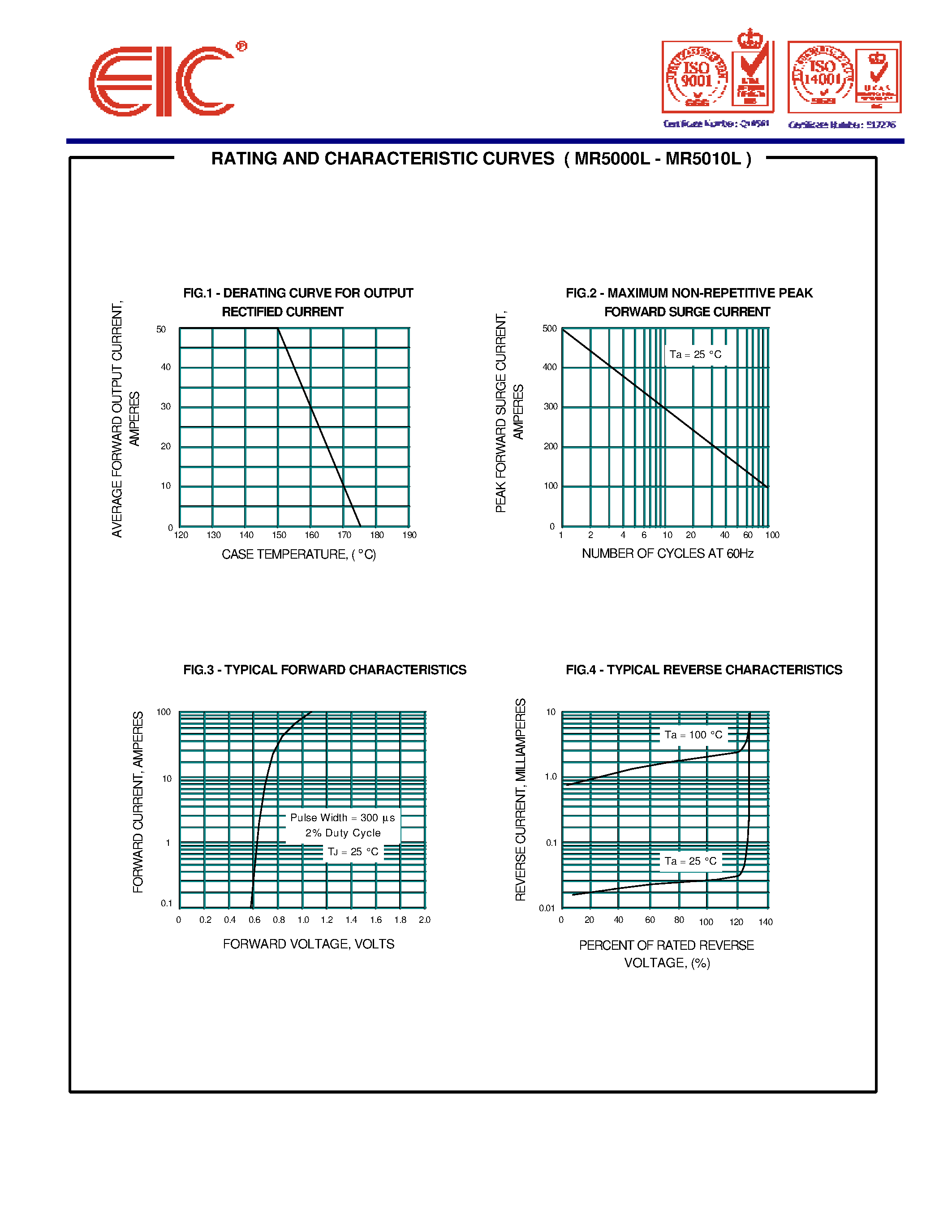 Даташит MR50x0L - AUTOMOTIVE RECTIFIER DIODES страница 2