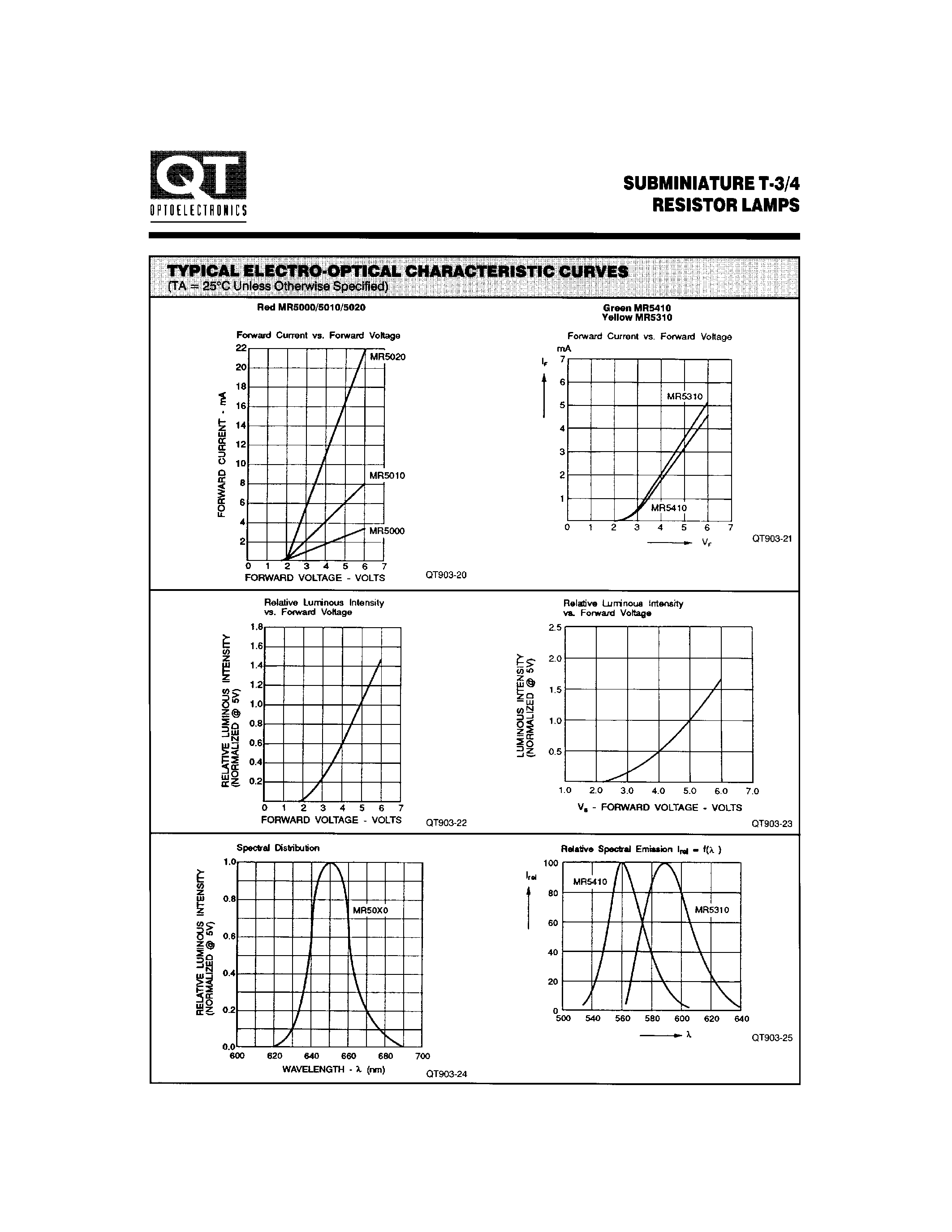 Даташит на микросхему MR5000 страница 2 Даташит MR5000 - SUBMINIATURE T-3/4 RESISTOR LAMPS страница 2