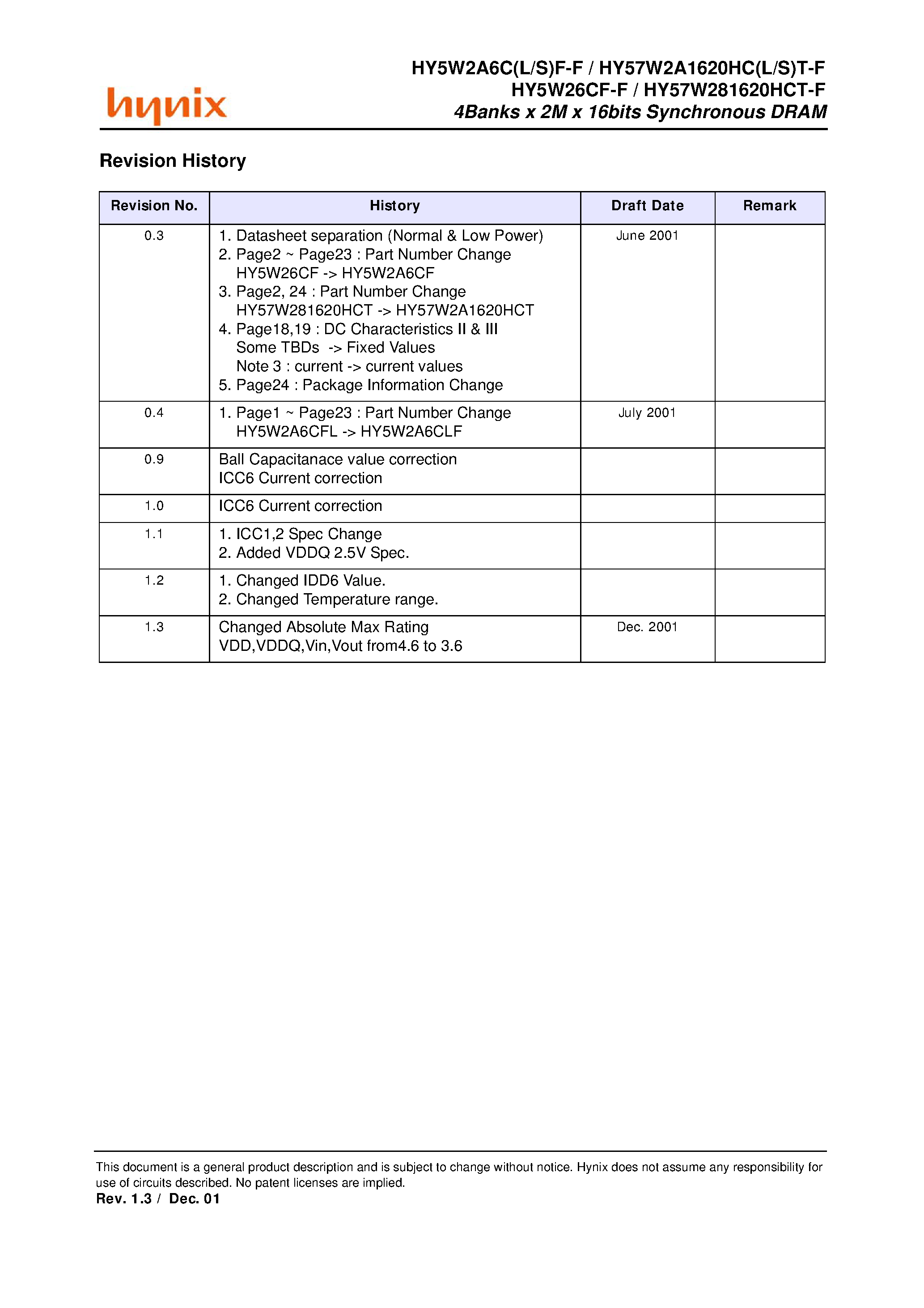 Datasheet HY5W2A6C page 1 Datasheet HY5W2A6C - 4 Bank x 2 M x 16 Bit Synchronous DRAM page 1