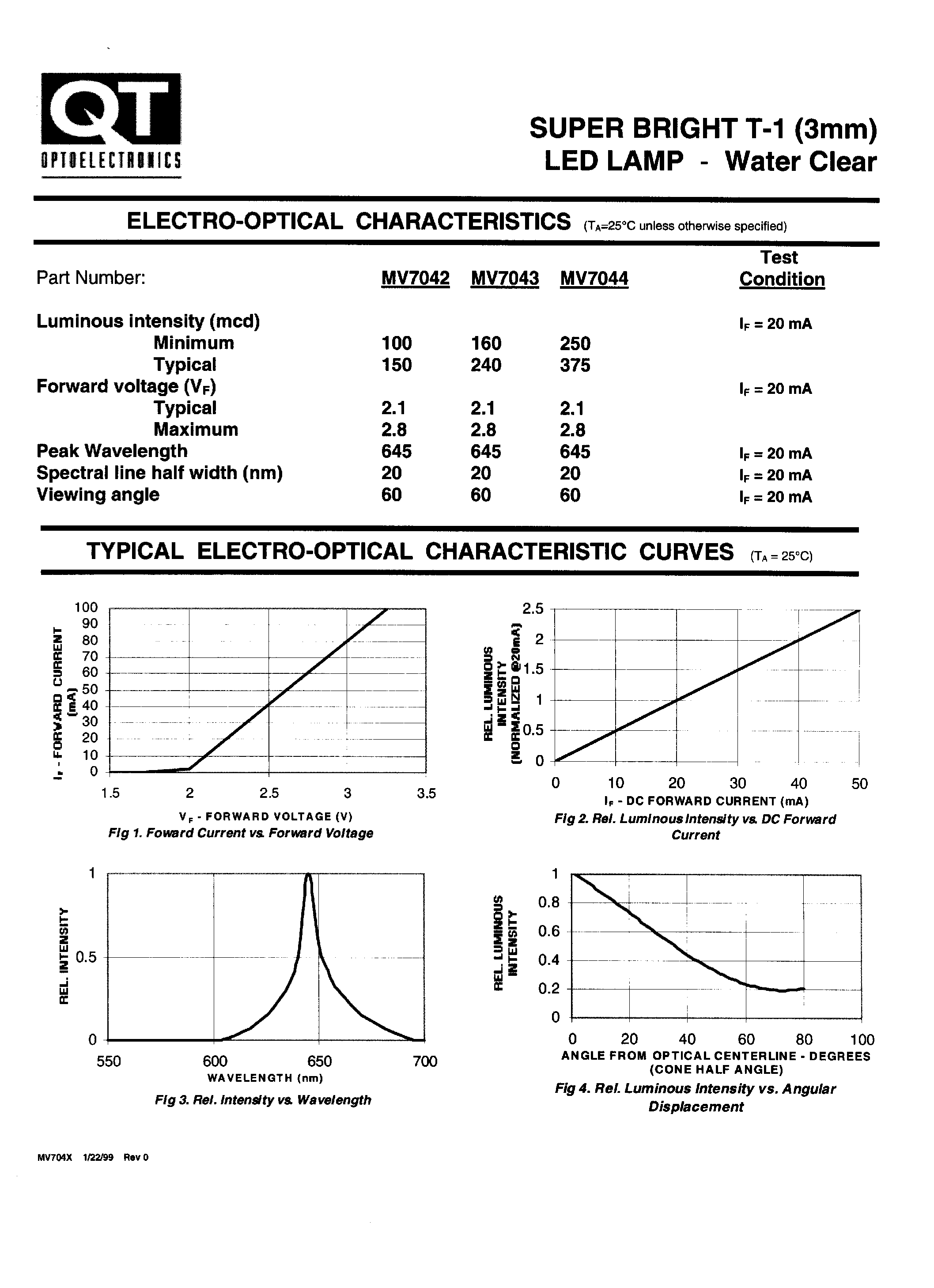 Даташит на микросхему MV704x страница 2 Даташит MV704x - SUPER BRIGHT T-1 (3mm) LED LAMP - WATER CLEAR страница 2