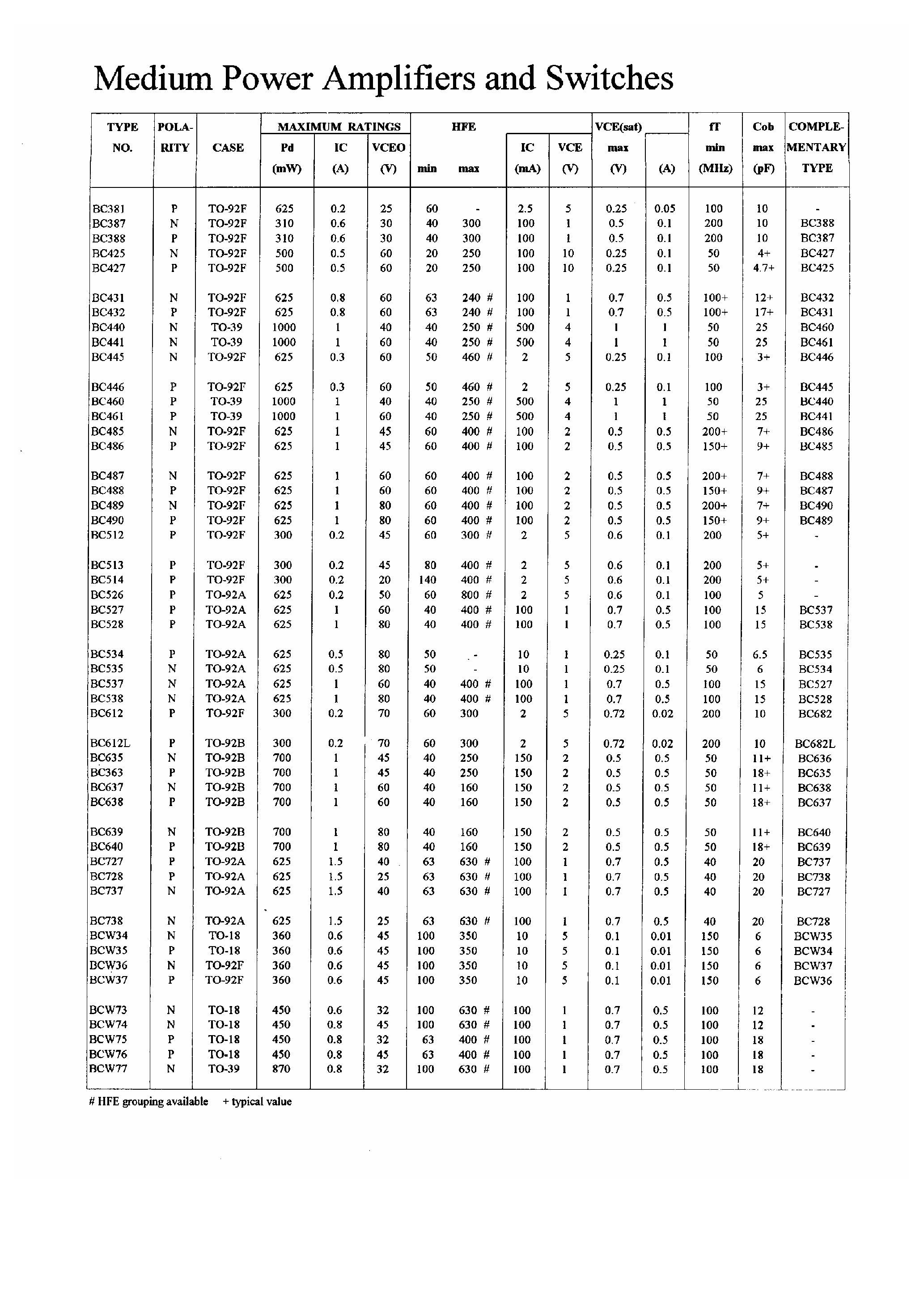 Даташит BC534 - Medium Power Amplifiers and Switches страница 1