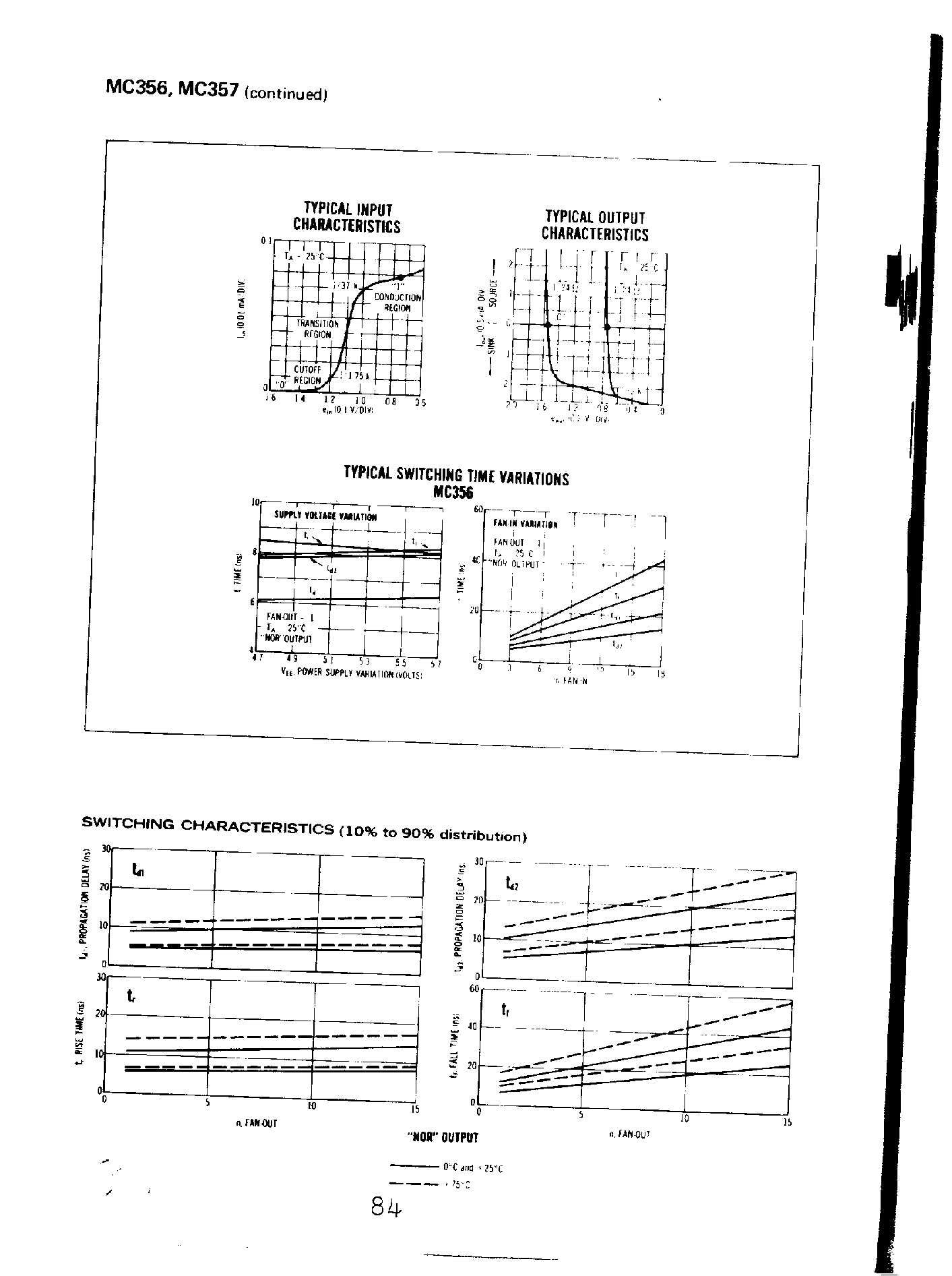 Datasheet MC357 page 2 Datasheet MC357 - 3 Input Gates page 2