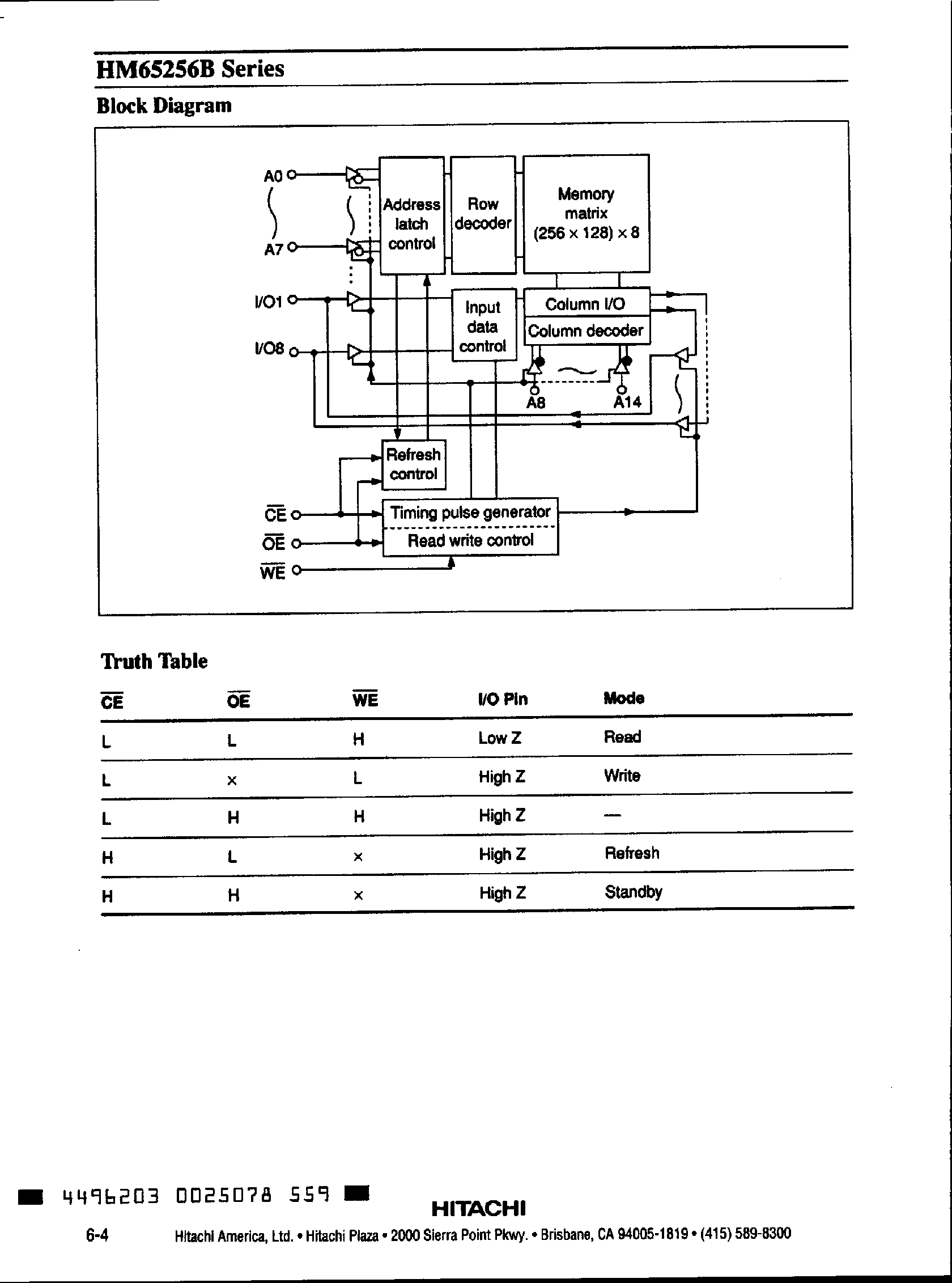 Datasheet HM65256B page 2 Datasheet HM65256B - 32768 word x 8 Bit High Speed Psuedo Statie RAM page 2