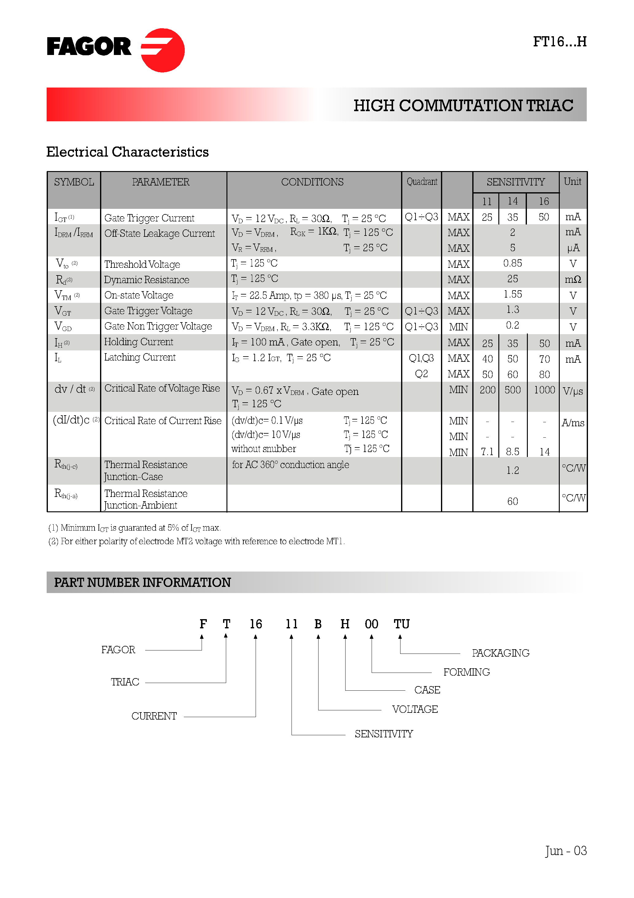 Datasheet FT16xxH - High Commutation Triac page 2