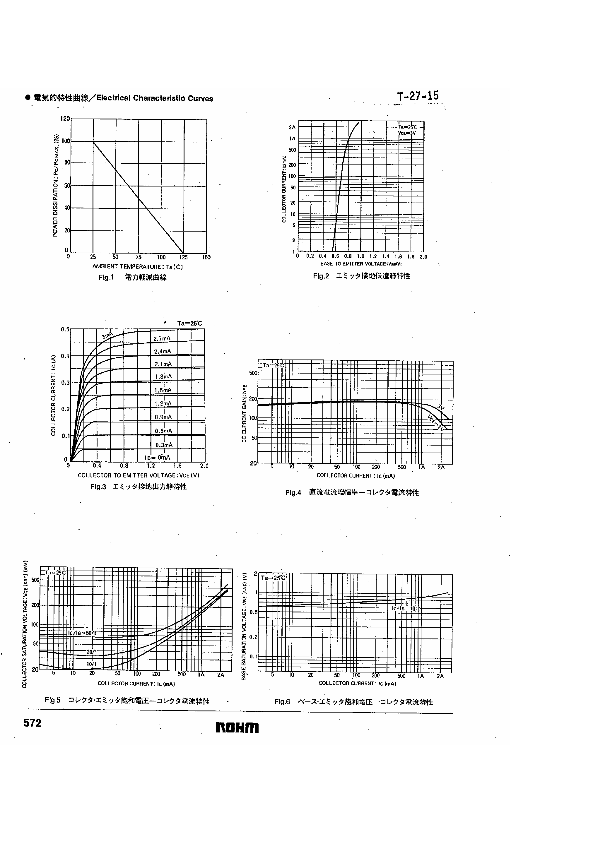 Datasheet 2SD1384 page 2 Datasheet 2SD1384 - Epitaxial Planar NPN Silicon Transistor page 2