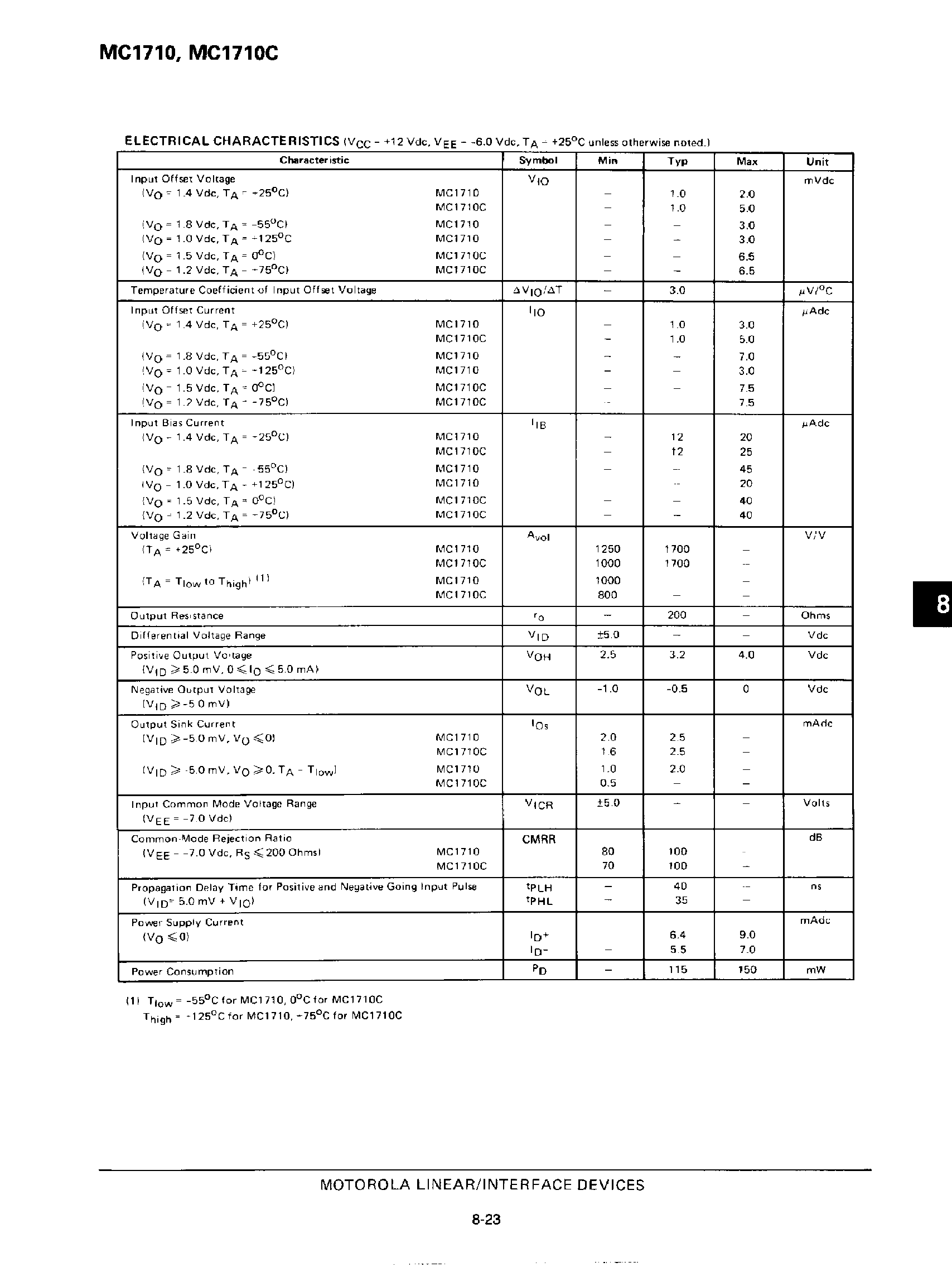 Datasheet MC1710 page 2 Datasheet MC1710 - Differential Voltage Comparators page 2
