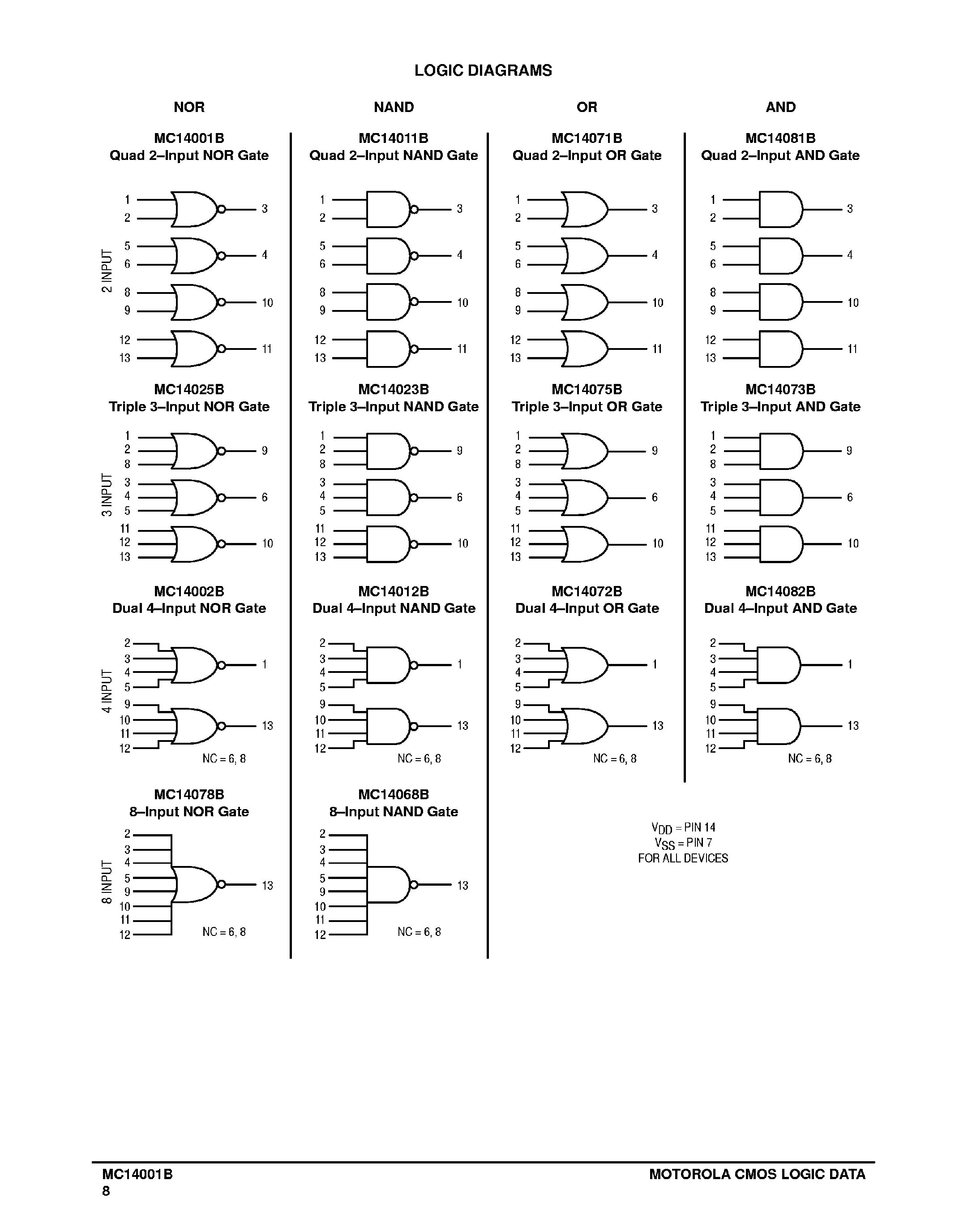 Datasheet 14001B page 2 Datasheet 14001B - B-Suffix Serise CMOS Gates page 2