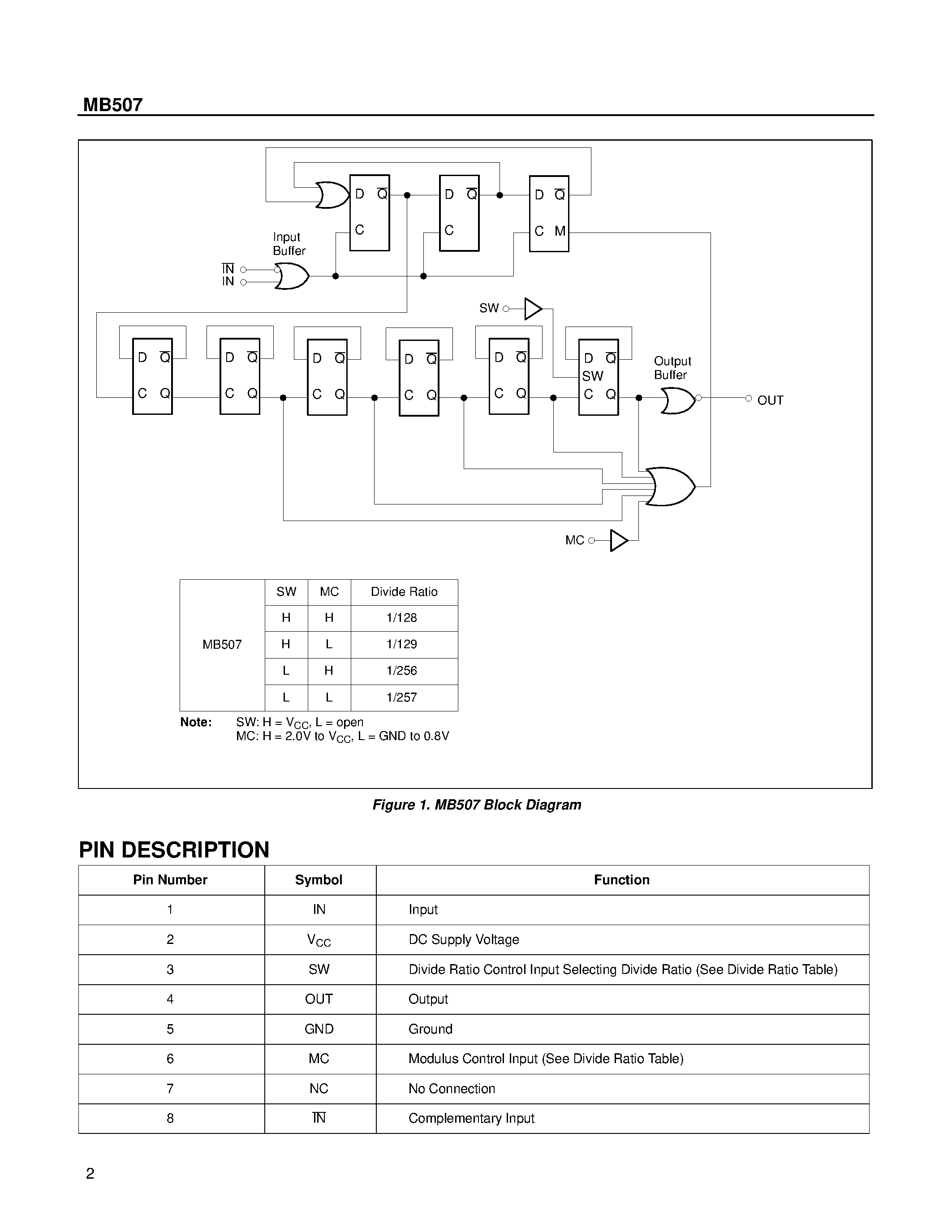Datasheet MB507 - 1.6GHz TWO MODULUS PRESCALER page 2
