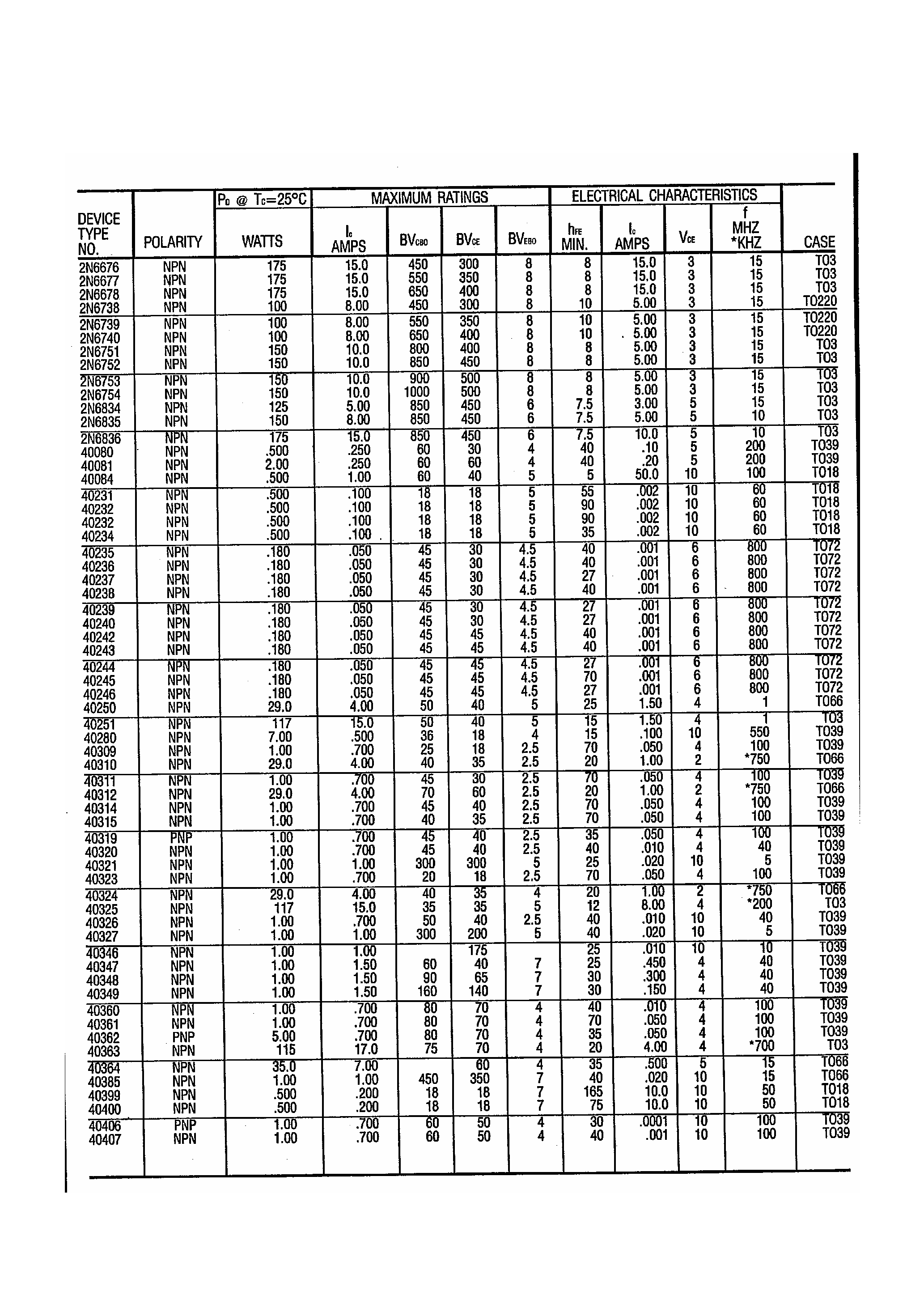 Даташит 40237 - Silicon Transistors страница 1