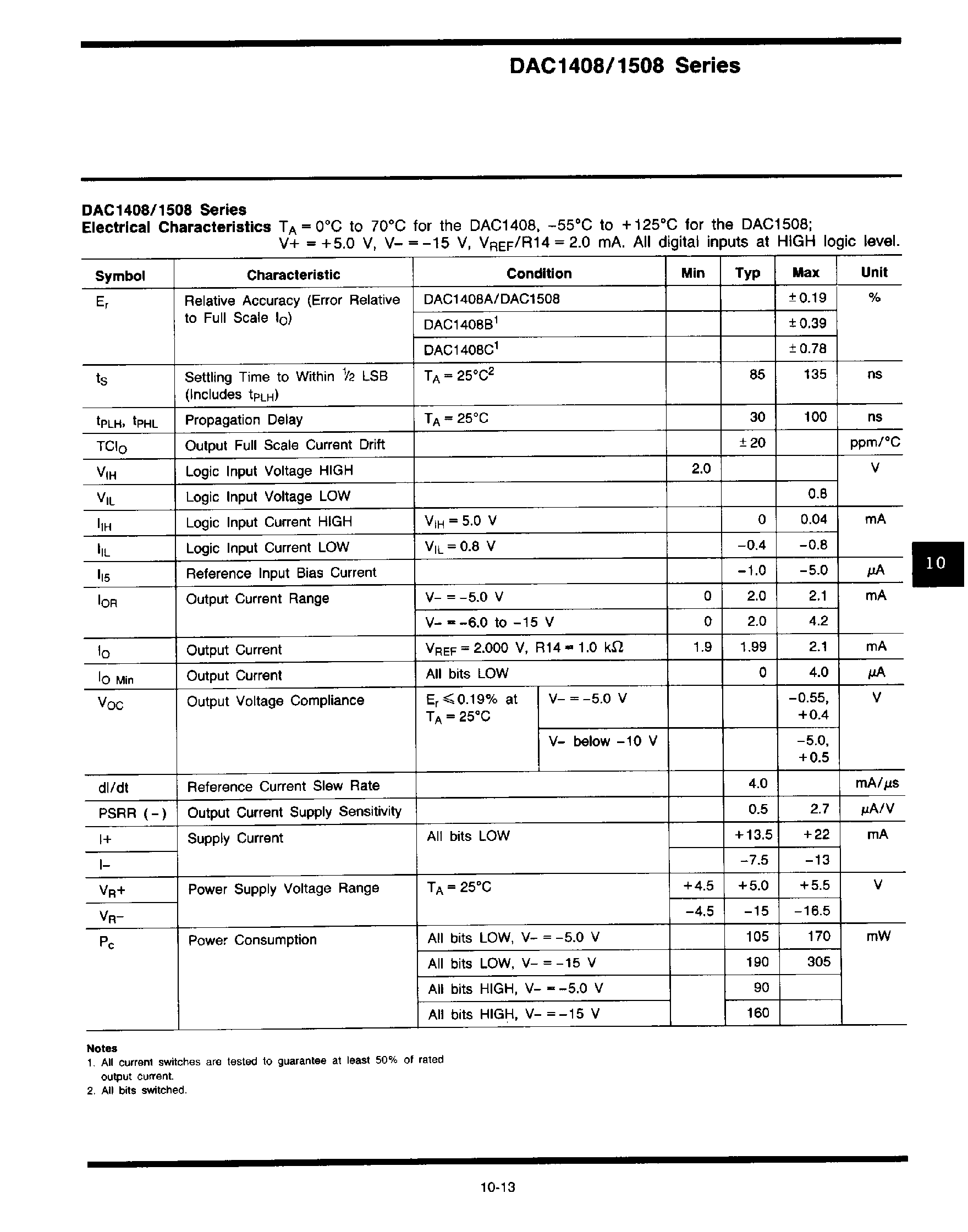 Datasheet DAC1408 - 8 Bit Multiplying D/A Converter page 2