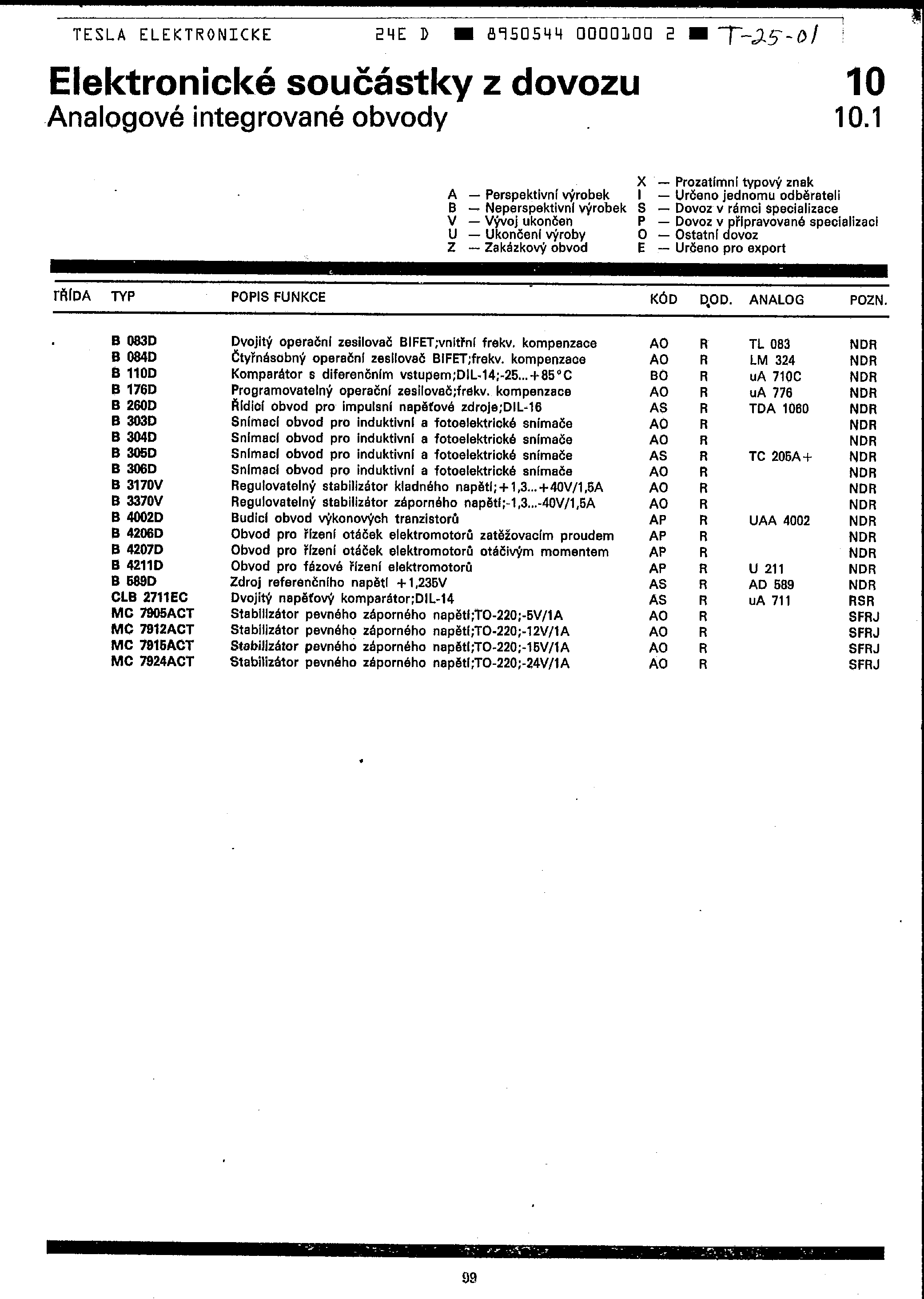 Datasheet B260D - TDA1060 page 1