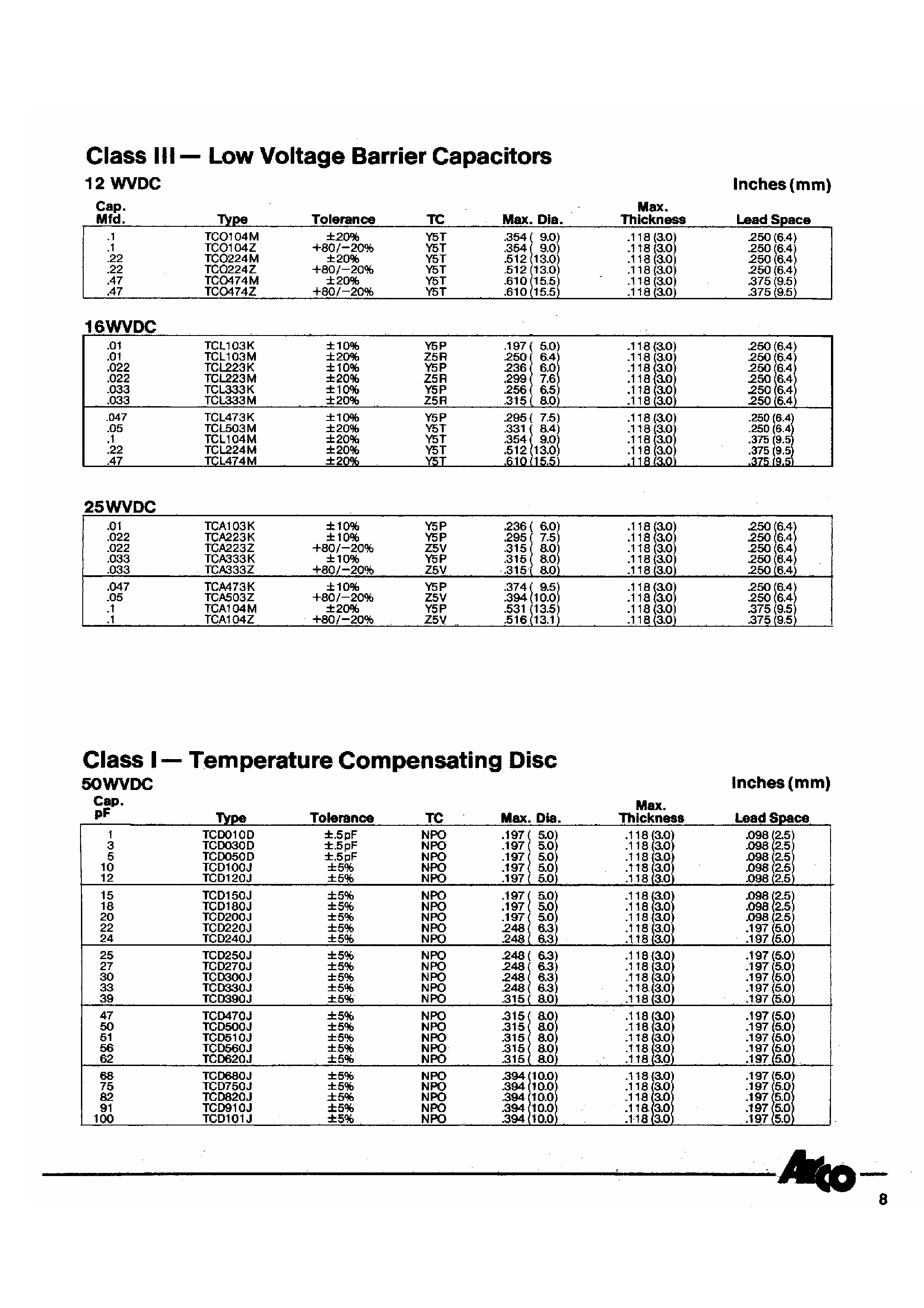 Datasheet TCD122 - Ceramic Disc Capacitors page 2
