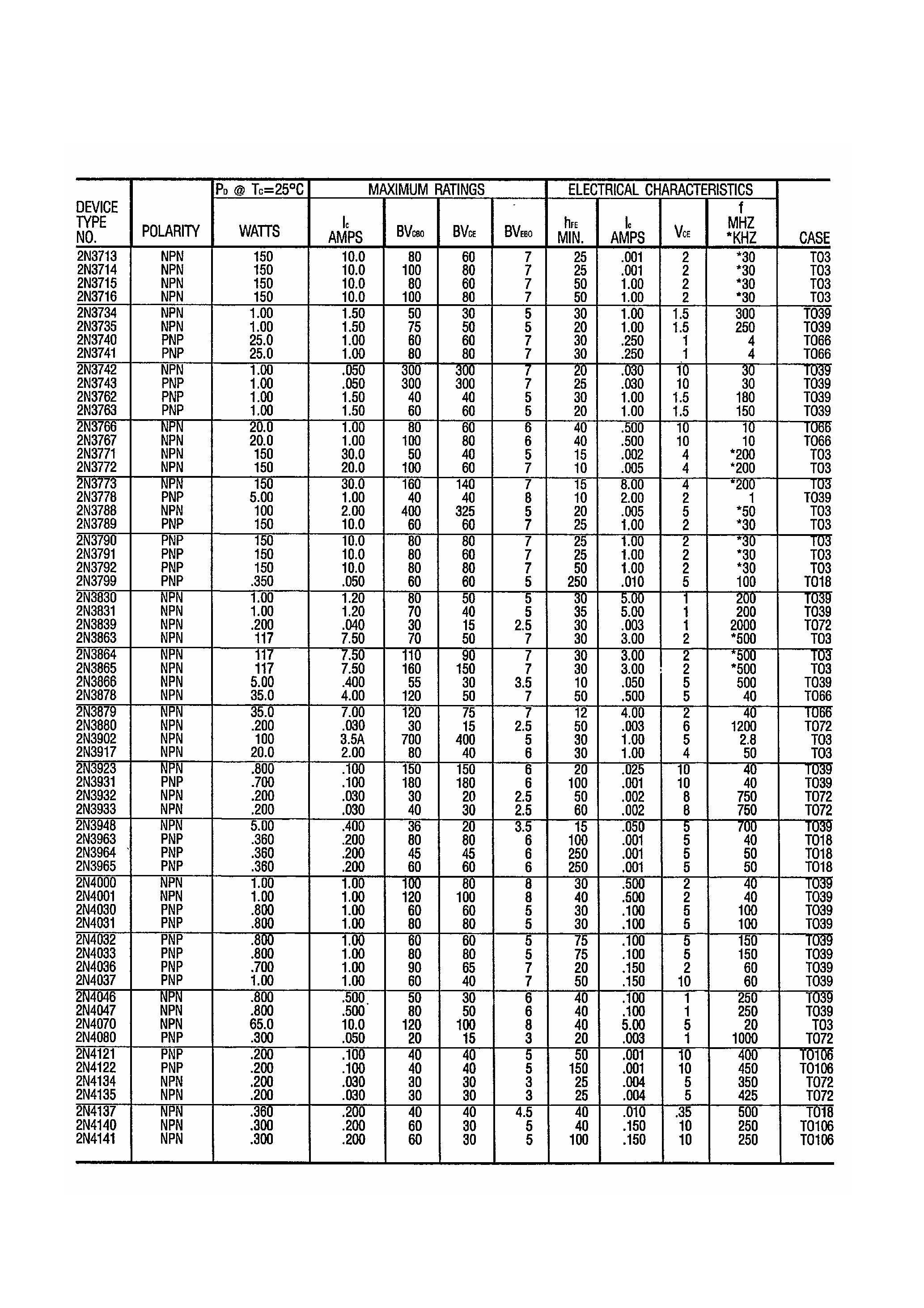 Datasheet 2N3742 page 1 Datasheet 2N3742 - Silicon Transistors page 1
