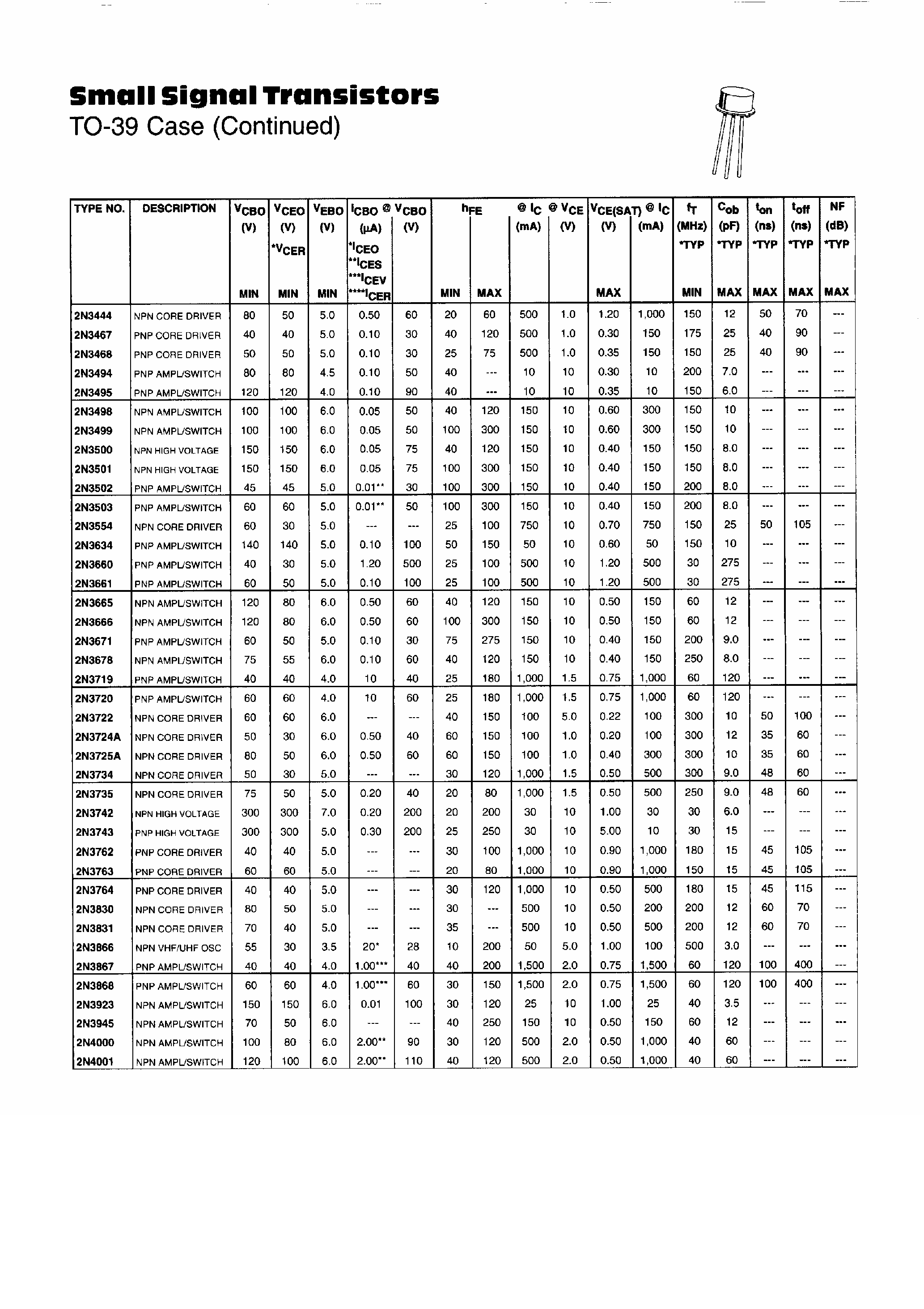 Datasheet 2N3742 page 1 Datasheet 2N3742 - Small Signal Transistors page 1
