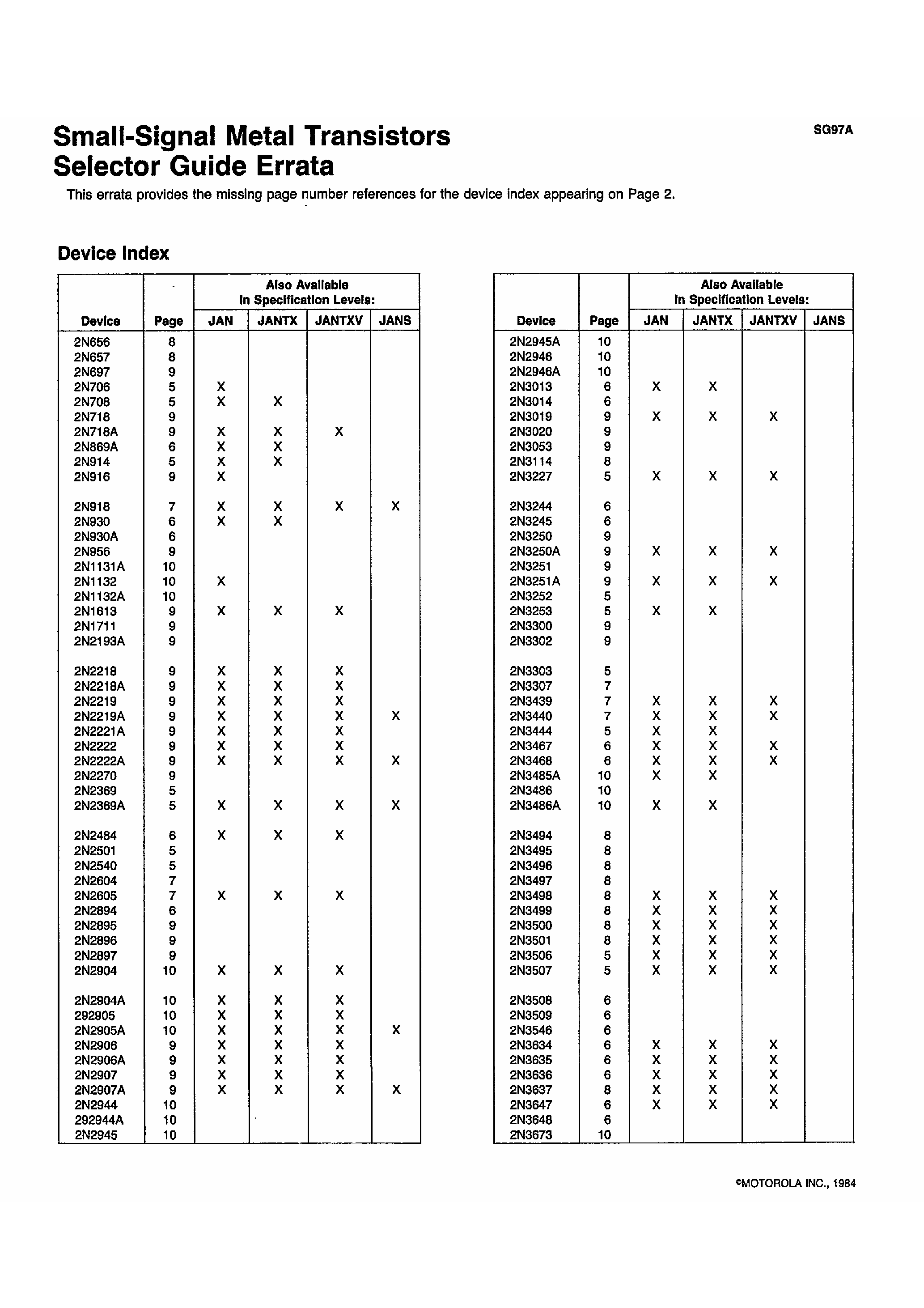 Datasheet 2N3742 page 1 Datasheet 2N3742 - Small Signal Metal Transistors page 1