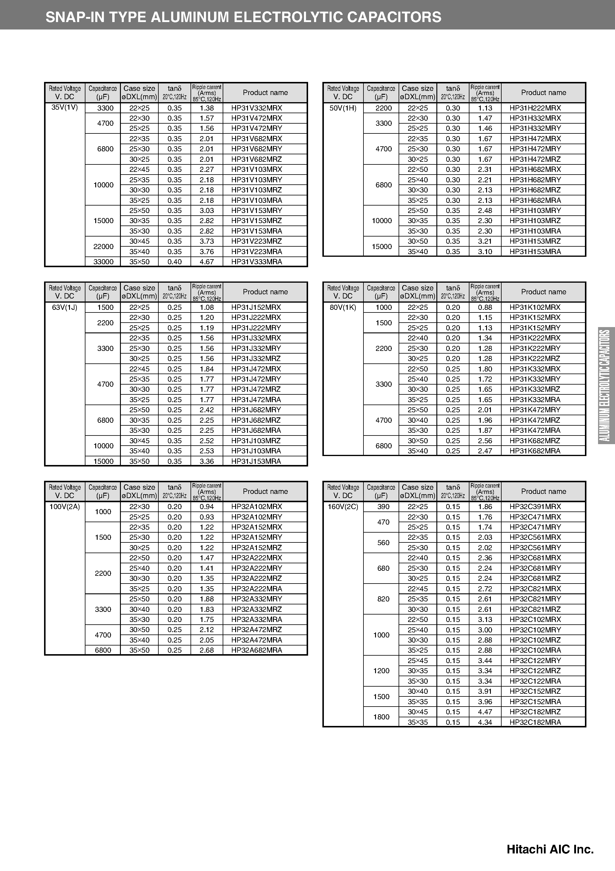 Datasheet HP31Exxx - HP3 Series Snap-In Type Aluminum Electrolytic Capacitors page 2