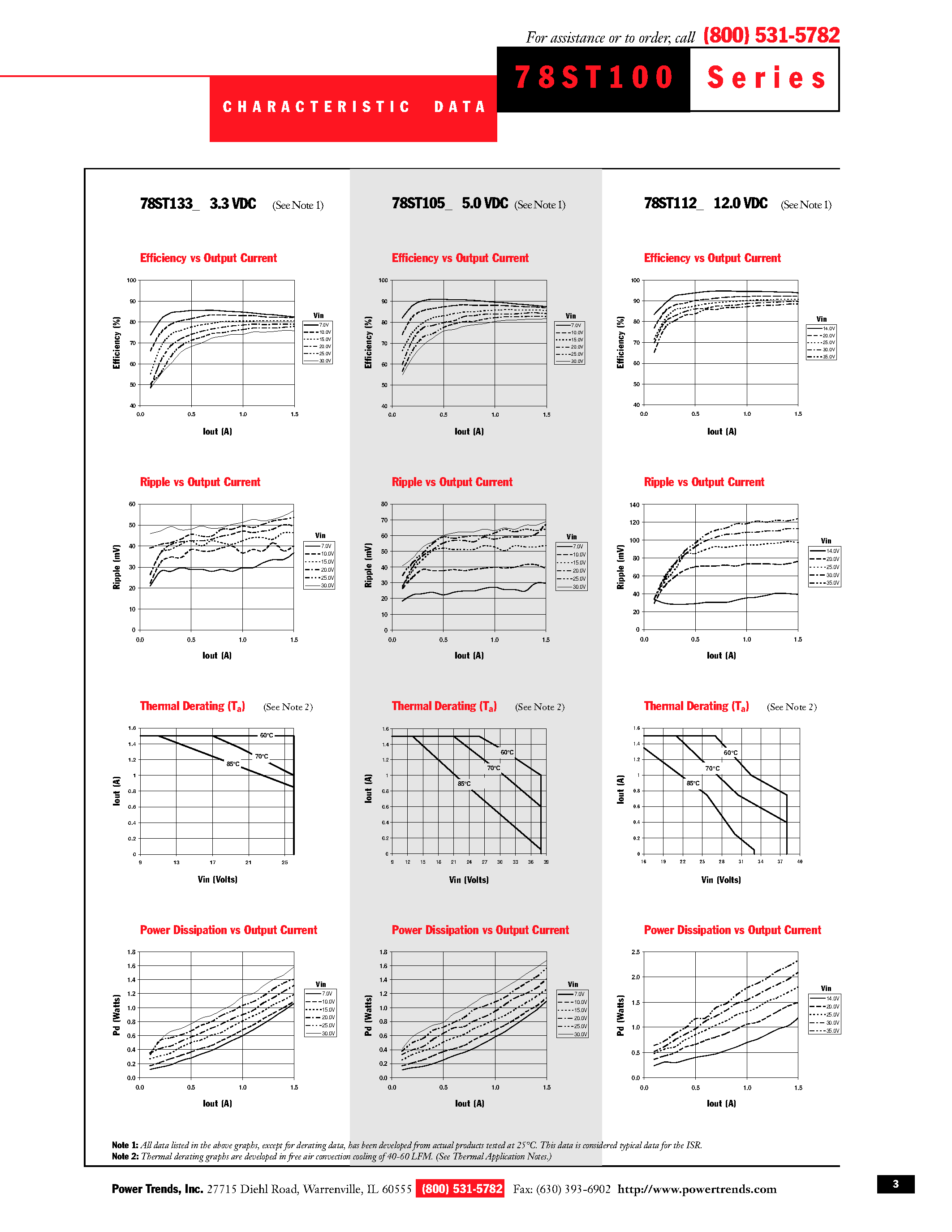 Datasheet 78ST165 - 1.5 Amp Positive Step-Down Integrated Switching Regulator page 2
