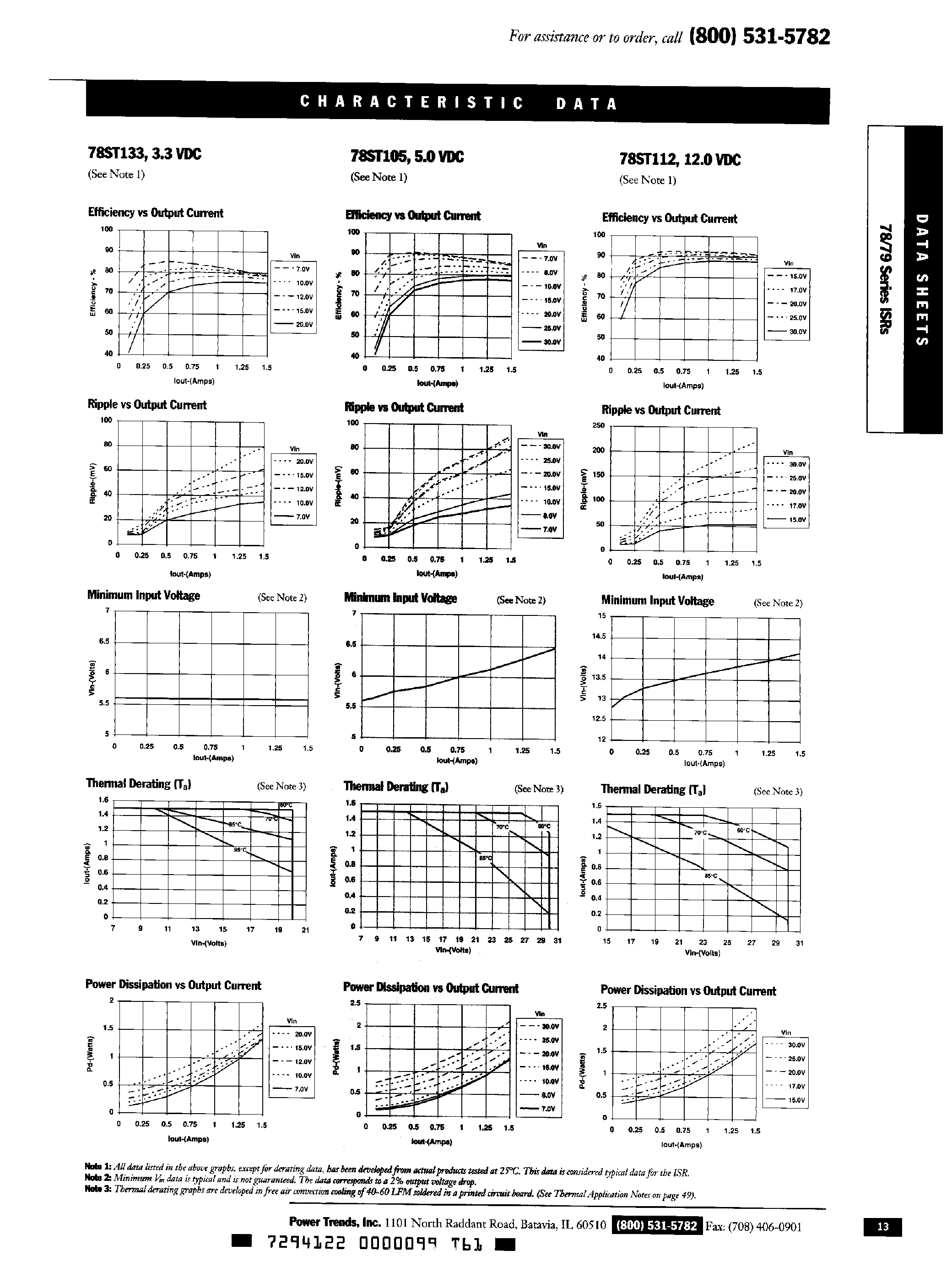 Datasheet 78ST165 - 1.5 Amp Positive Step-Down Integrated Switching Regulator page 2